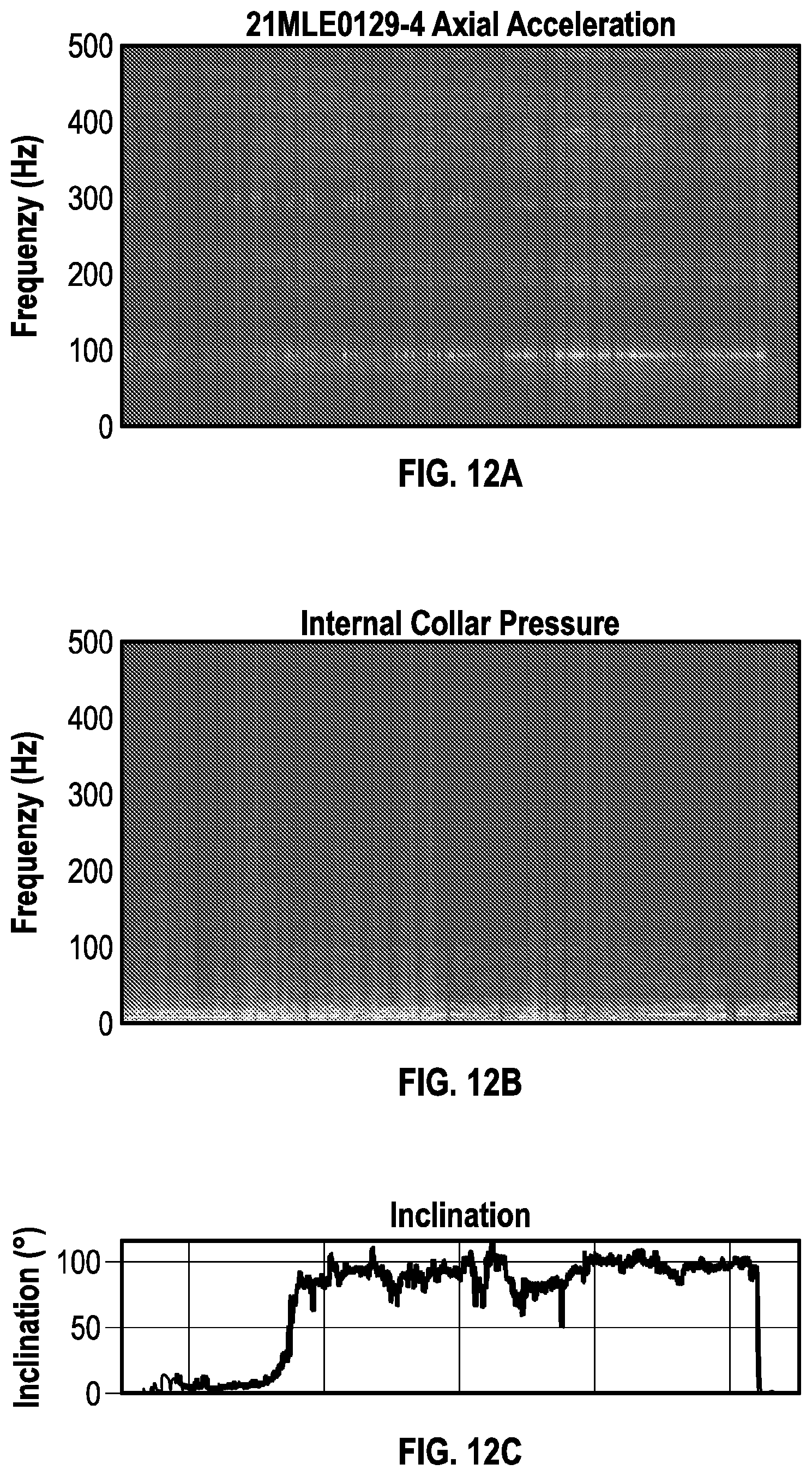 Patent US12618317 Figure 15 – Methods for predicting and adapting to high frequency torsional oscillation