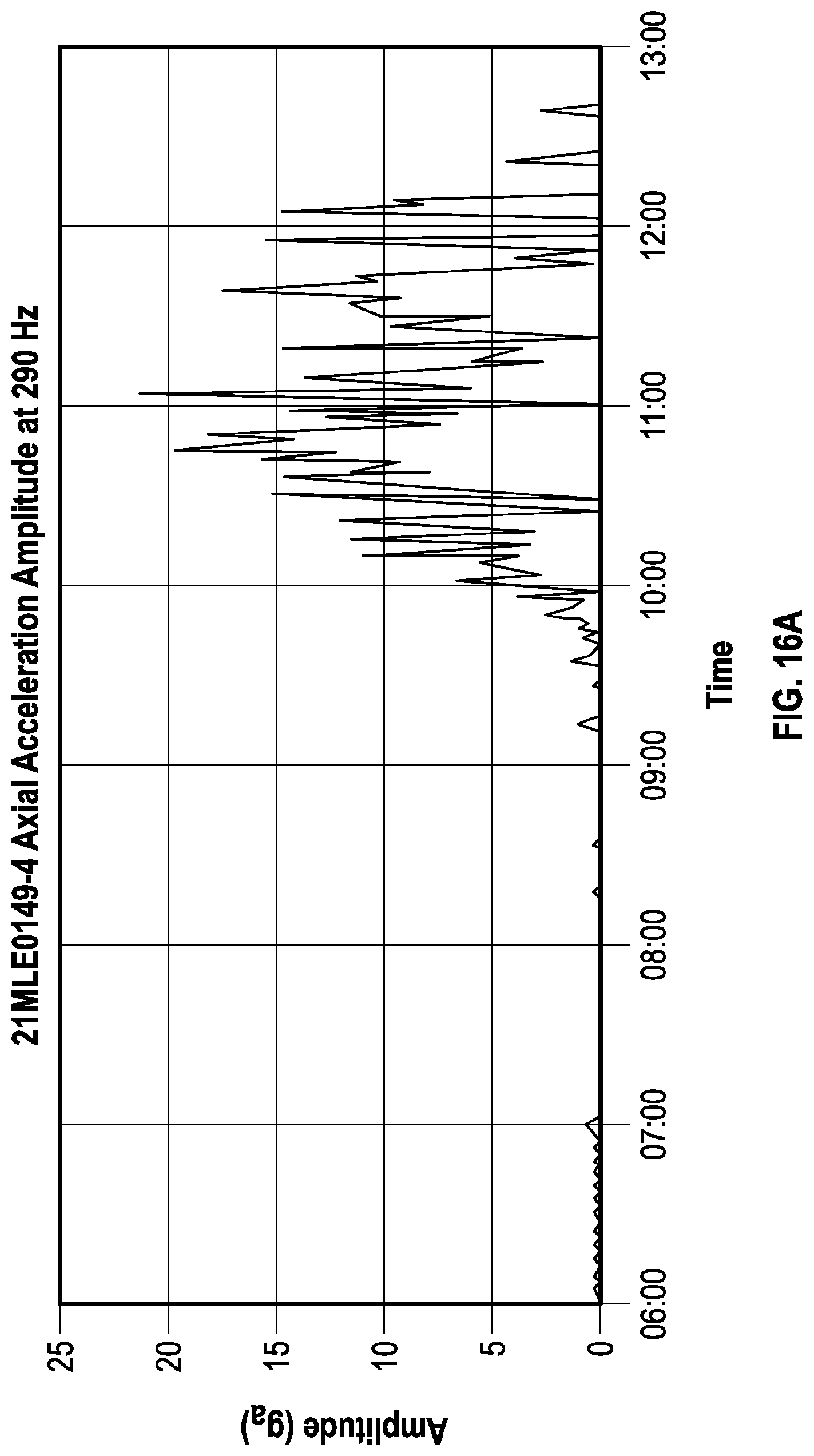 Patent US12618317 Figure 19 – Methods for predicting and adapting to high frequency torsional oscillation