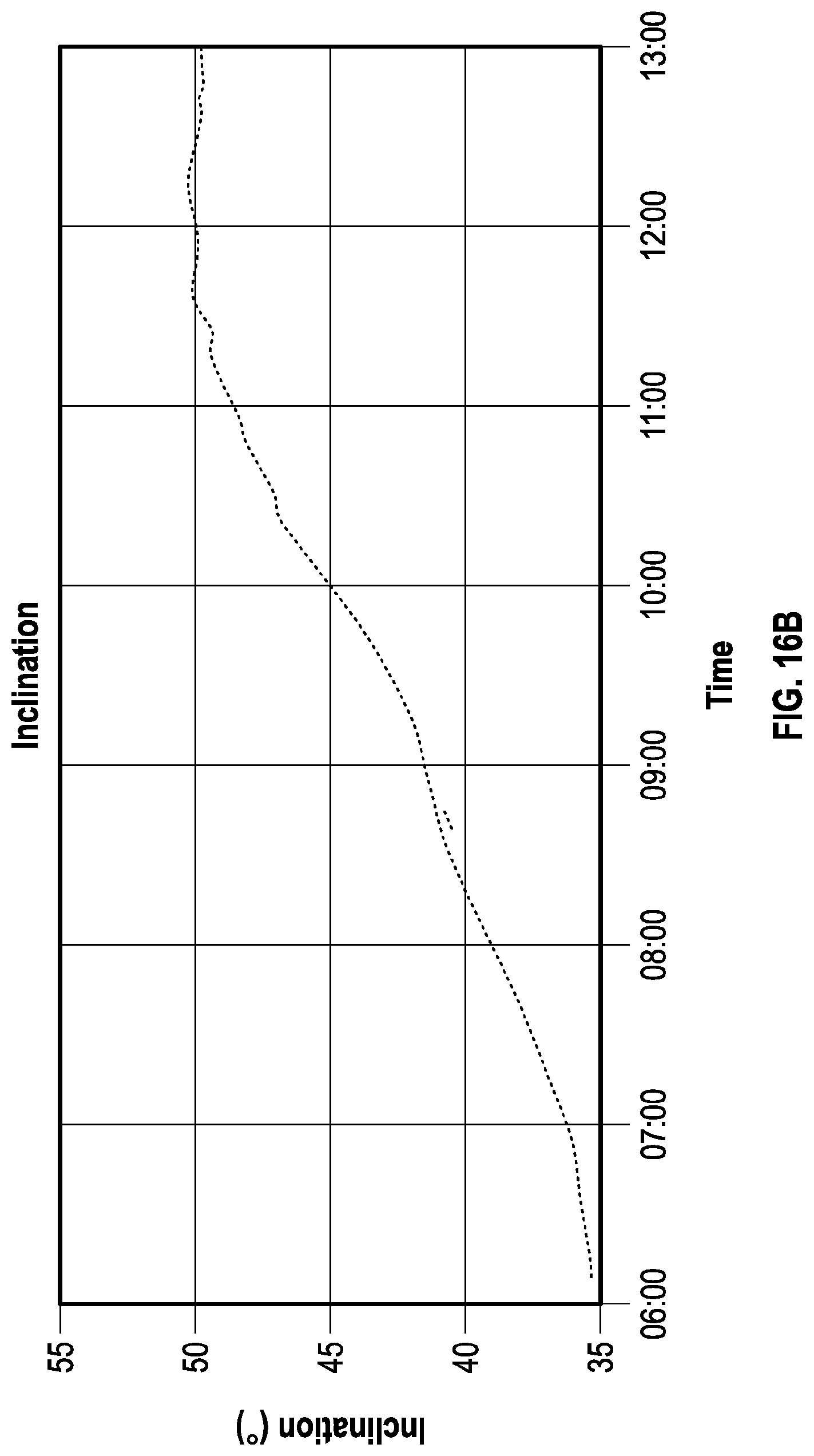Patent US12618317 Figure 20 – Methods for predicting and adapting to high frequency torsional oscillation