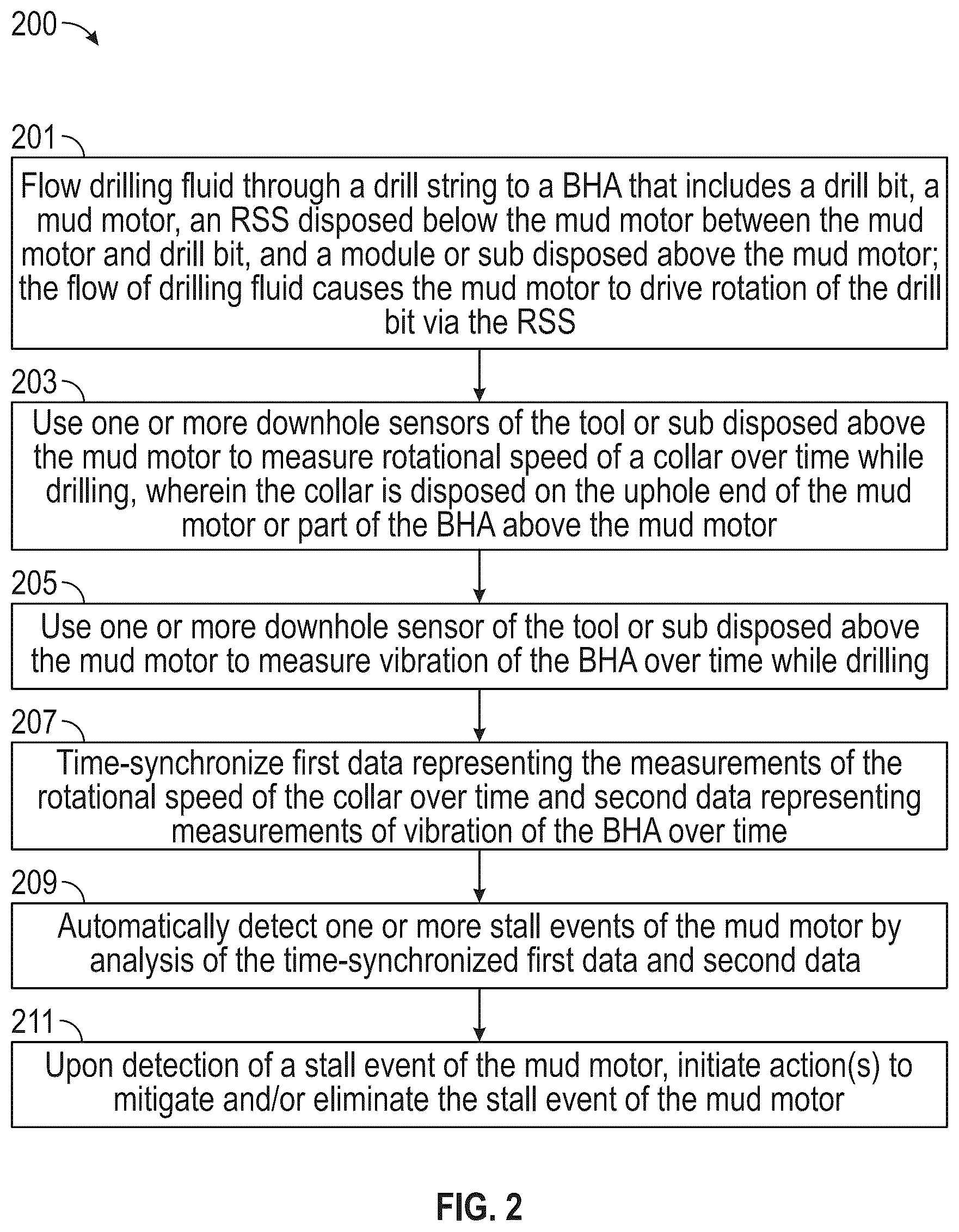Patent US12618319 Figure 2 – Methods and systems for detecting and mitigating downhole motor dysfunction