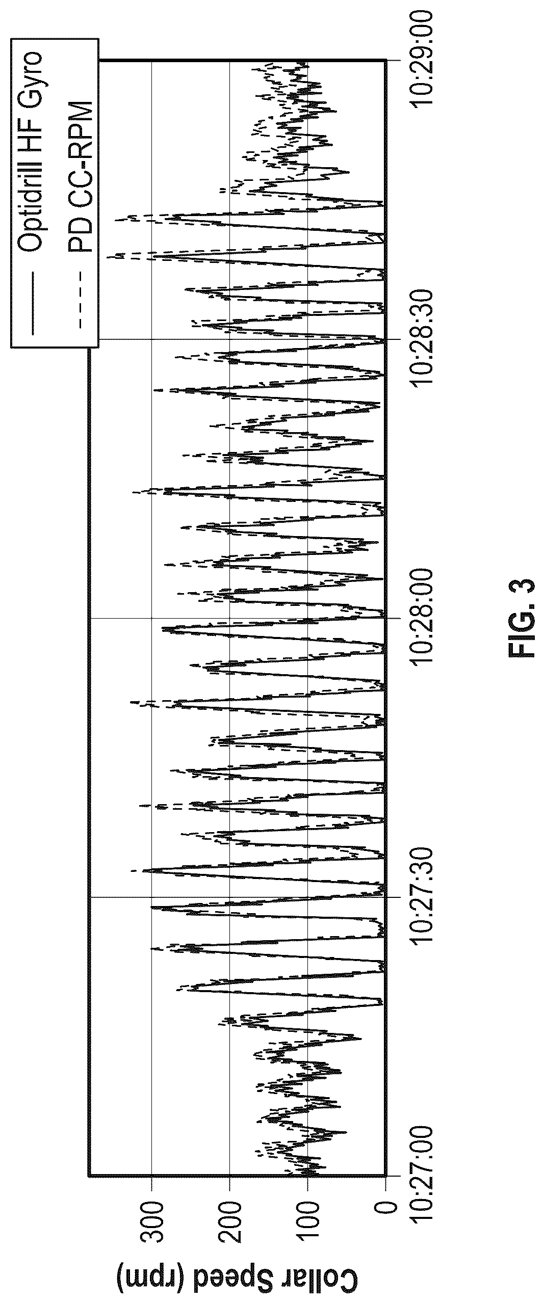 Patent US12618319 Figure 3 – Methods and systems for detecting and mitigating downhole motor dysfunction