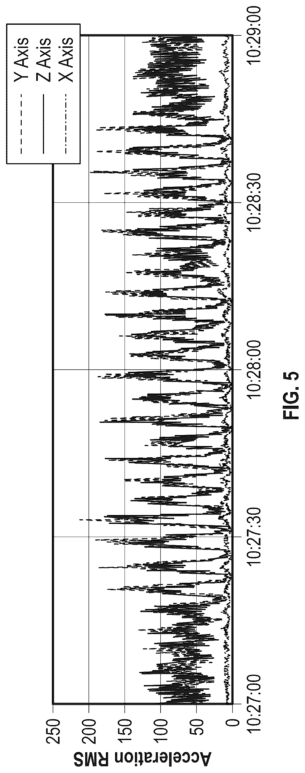 Patent US12618319 Figure 5 – Methods and systems for detecting and mitigating downhole motor dysfunction