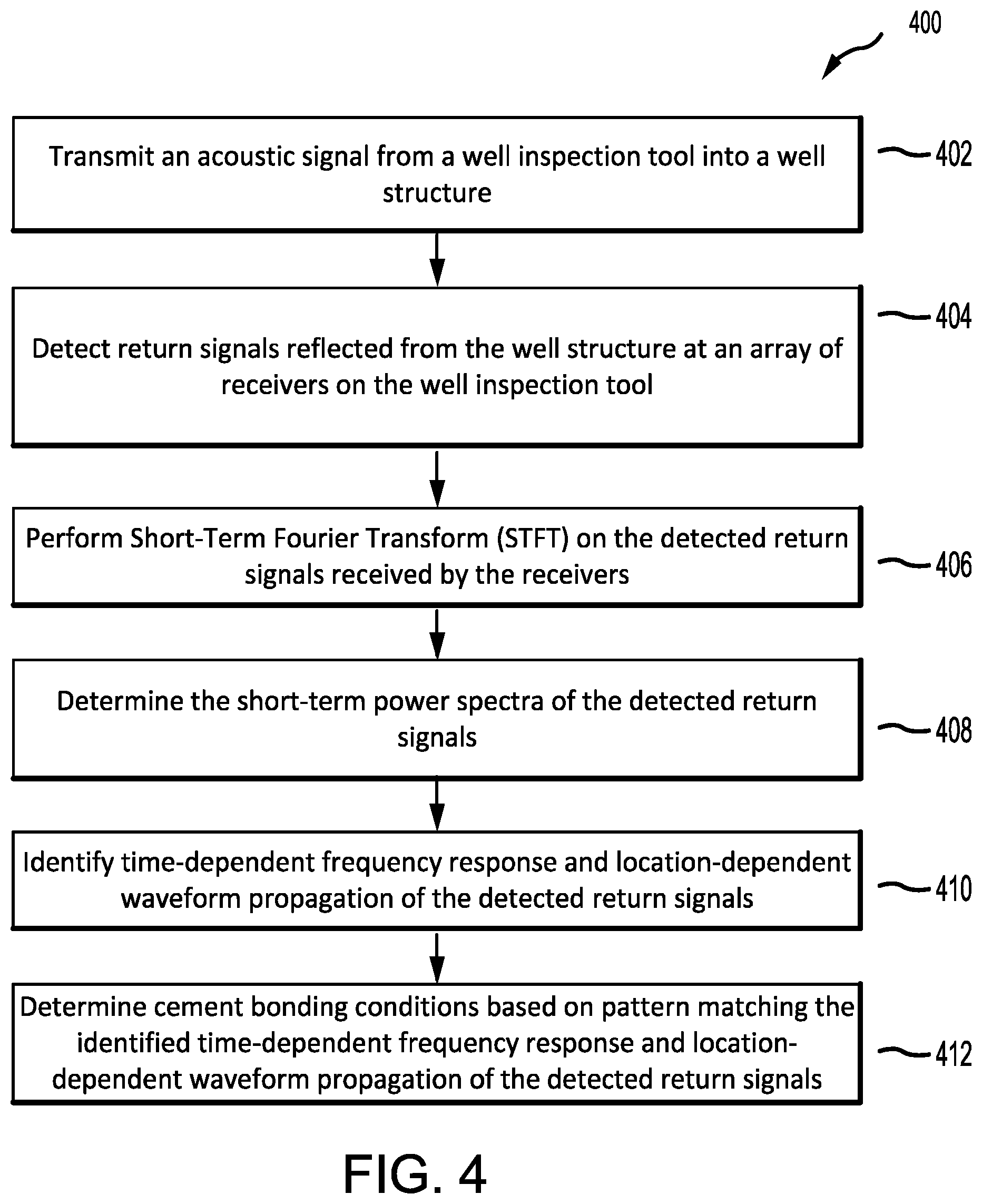 Patent US12618320 Figure 4 – Systems and methods for cement evaluation through tubing using short-term frequency responses