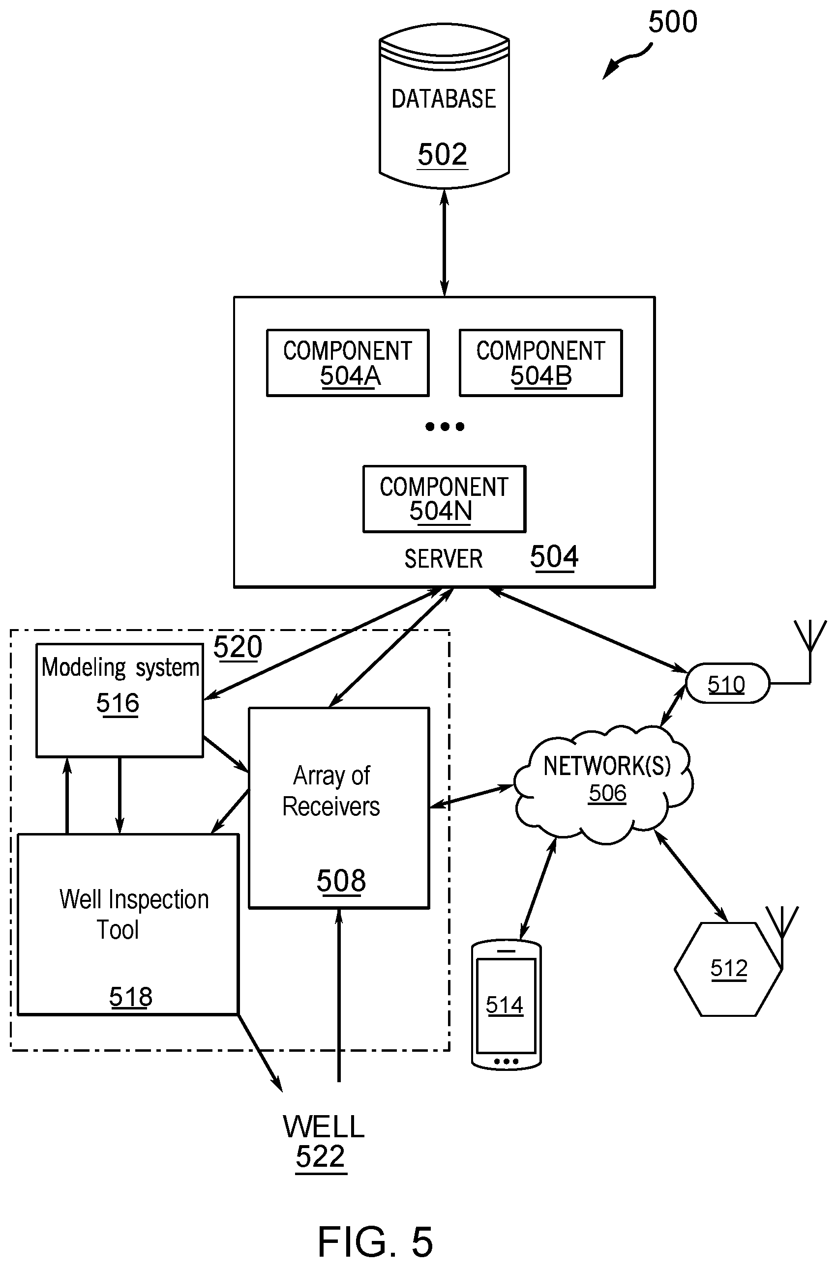 Patent US12618320 Figure 5 – Systems and methods for cement evaluation through tubing using short-term frequency responses