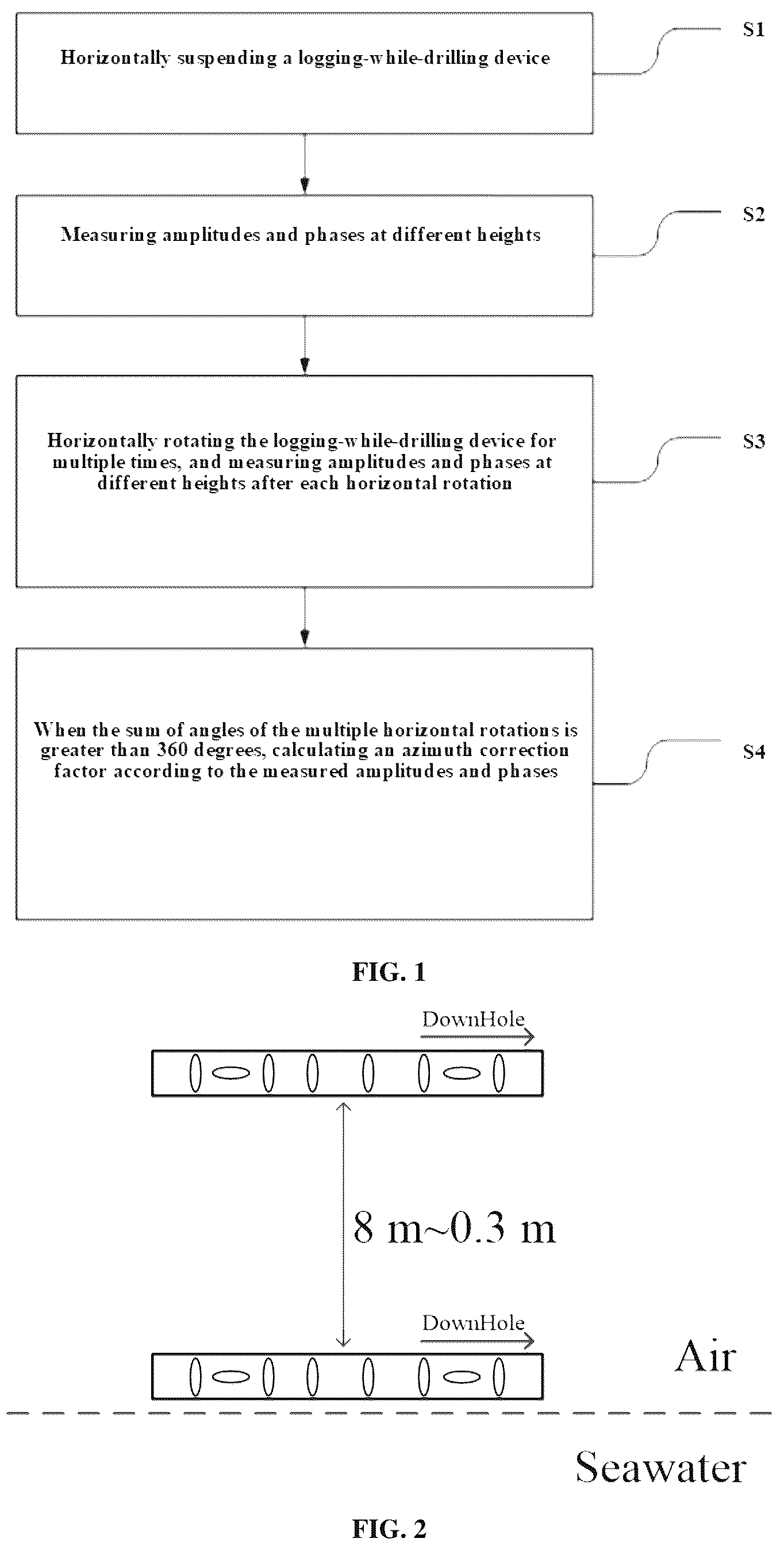 Patent US12618321 Figure 1 – Calibration method for logging-while-drilling device