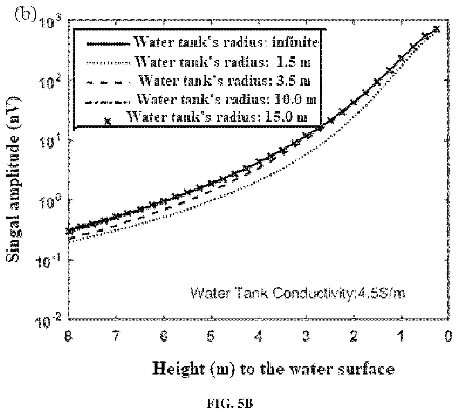 Patent US12618321 Figure 4 – Calibration method for logging-while-drilling device
