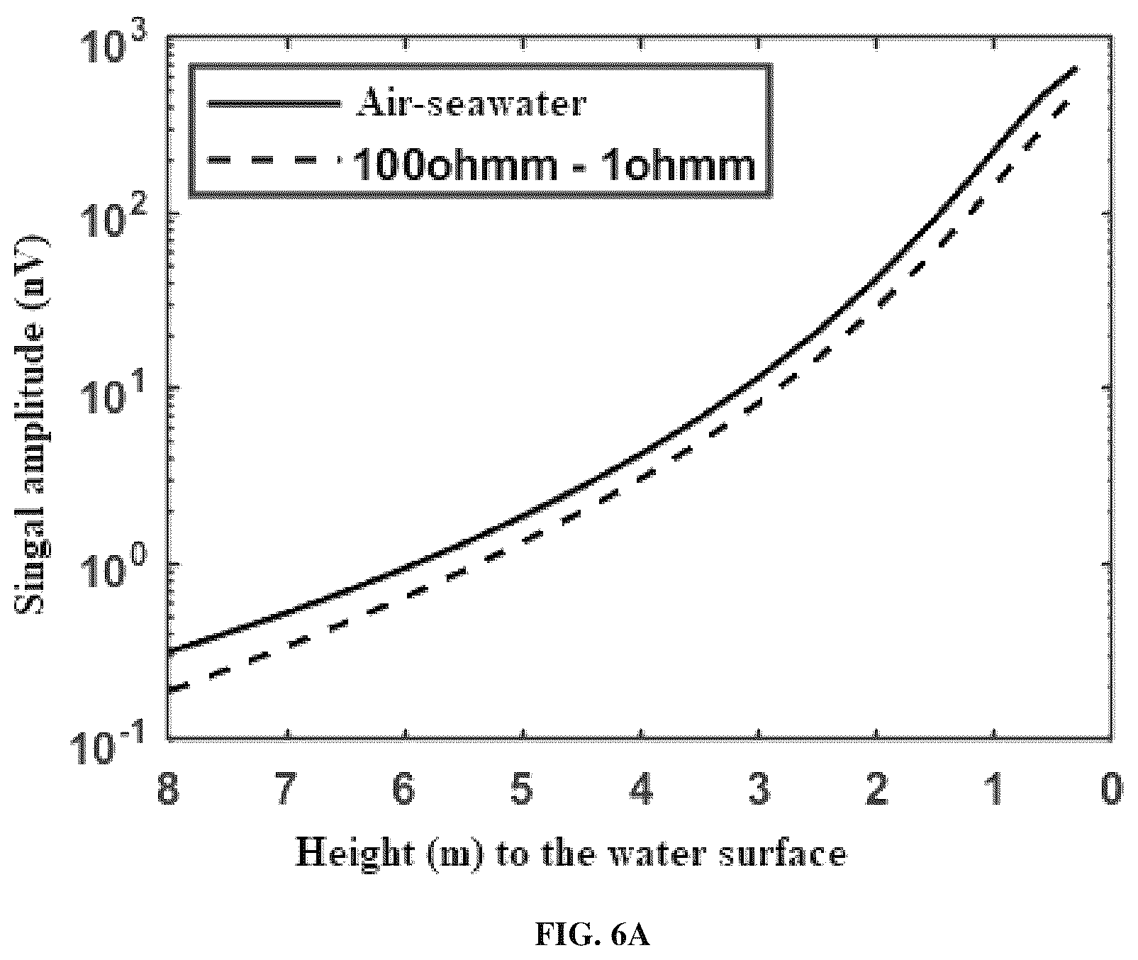 Patent US12618321 Figure 5 – Calibration method for logging-while-drilling device