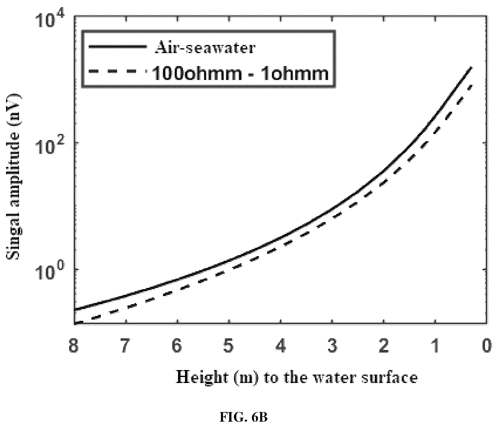 Patent US12618321 Figure 6 – Calibration method for logging-while-drilling device
