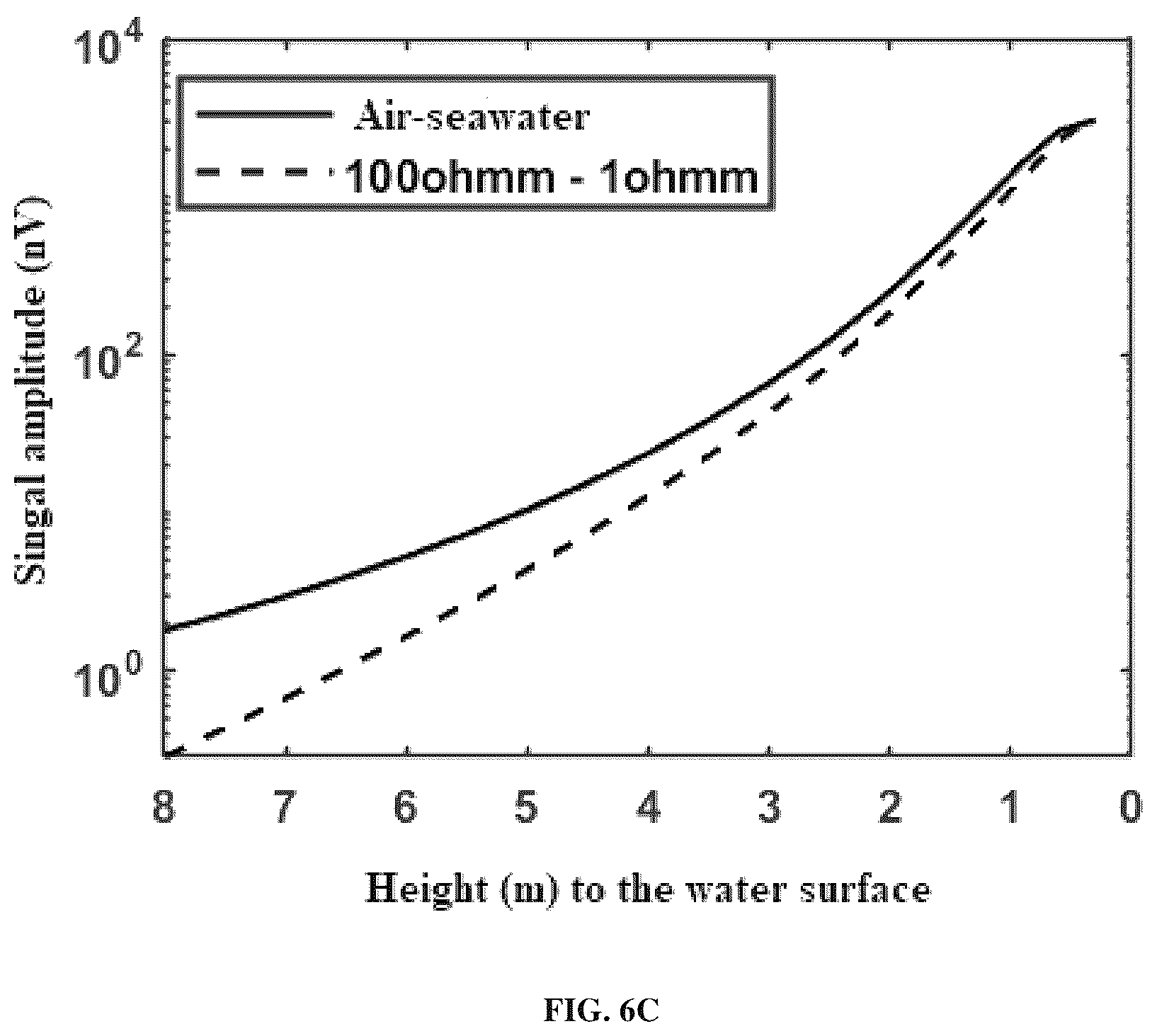 Patent US12618321 Figure 7 – Calibration method for logging-while-drilling device