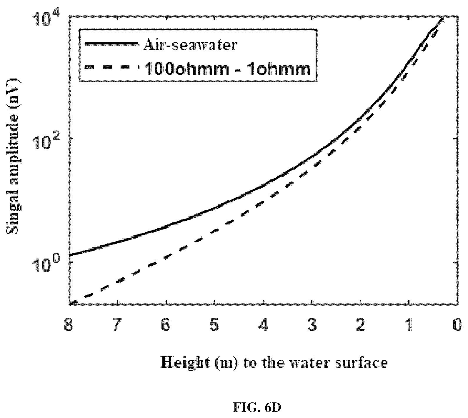 Patent US12618321 Figure 8 – Calibration method for logging-while-drilling device