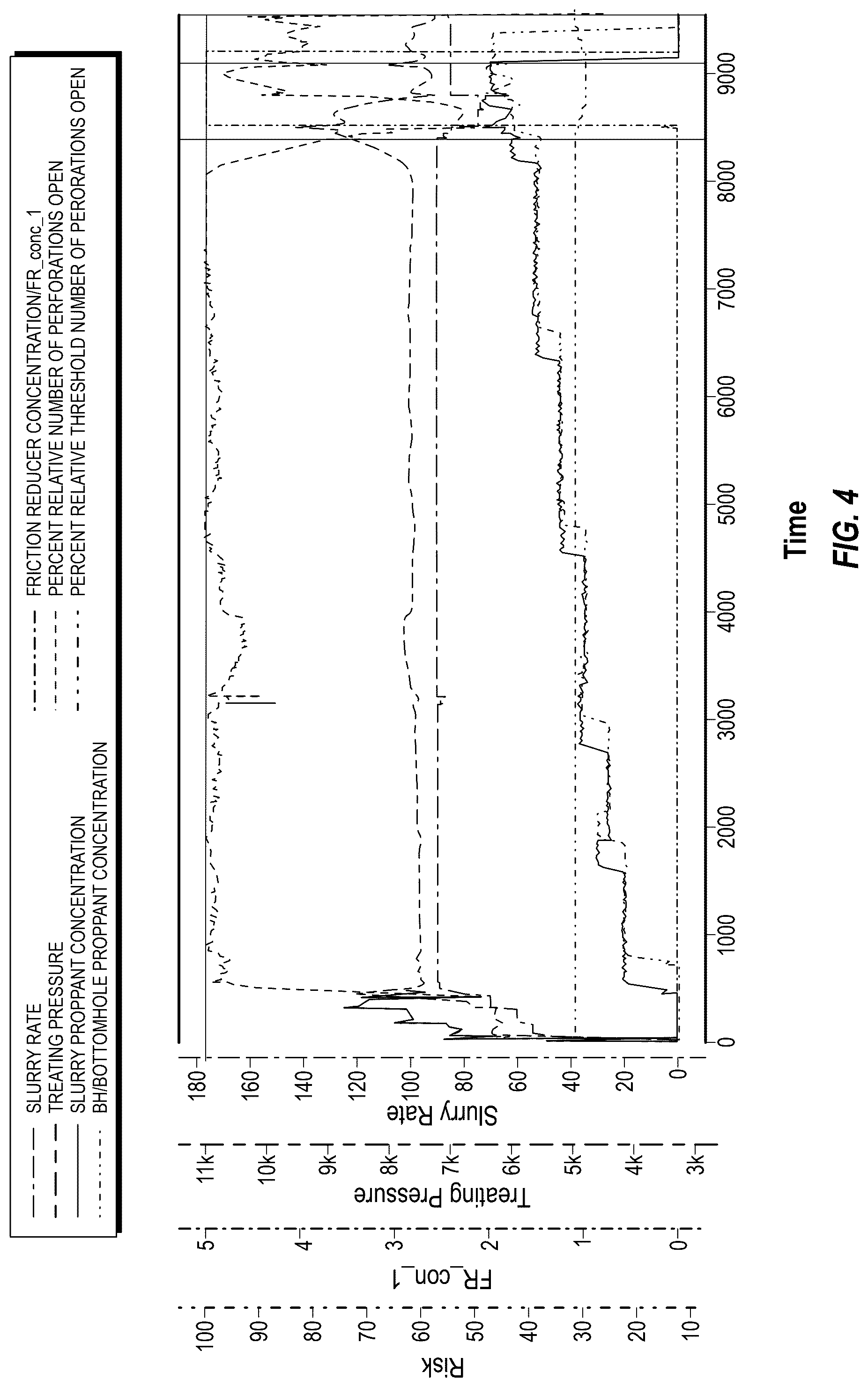 Patent US12618323 Figure 5 – Intelligent screen out mitigation