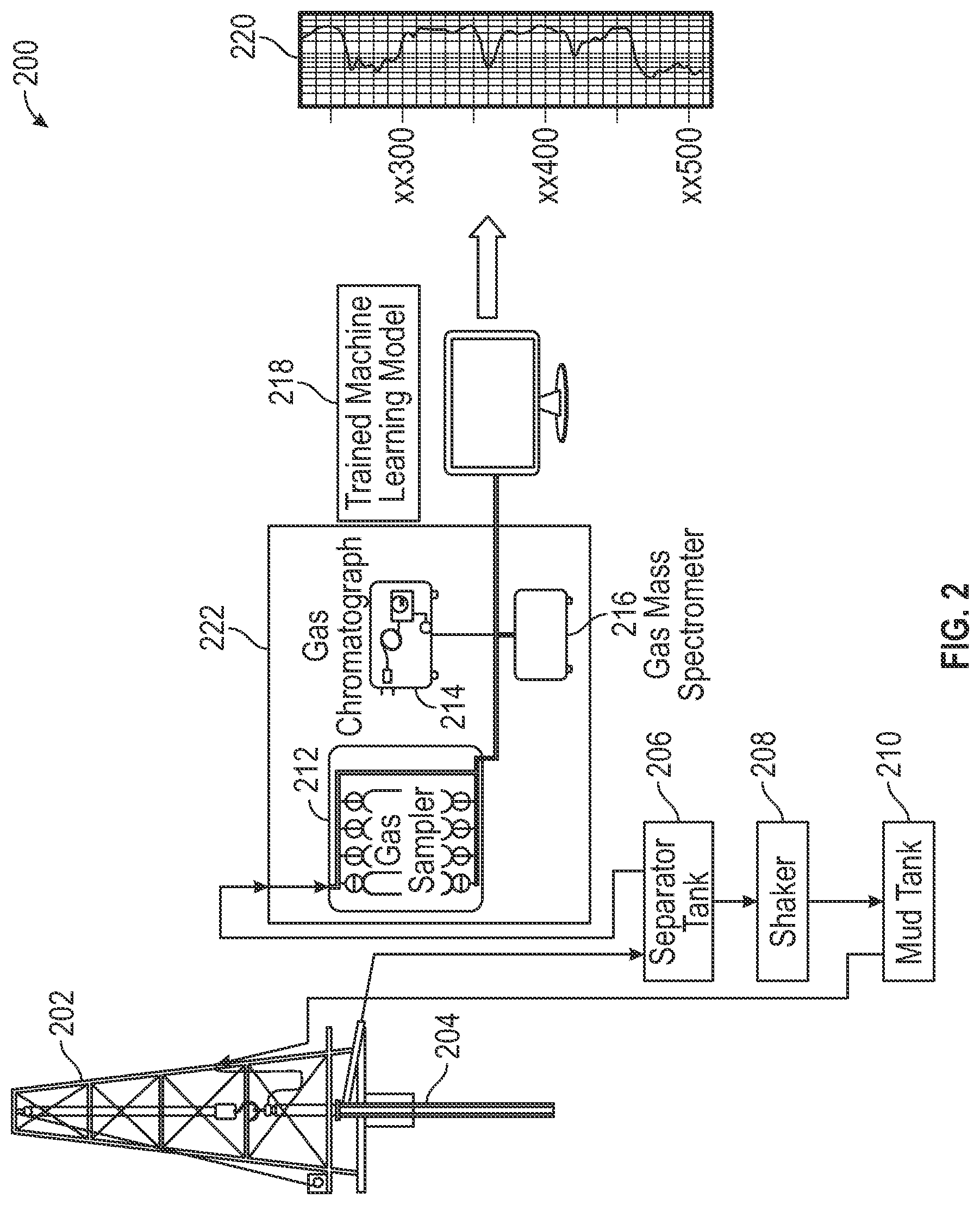 Patent US12618324 Figure 2 – Predicting formation pore pressure in real time based on mud gas data