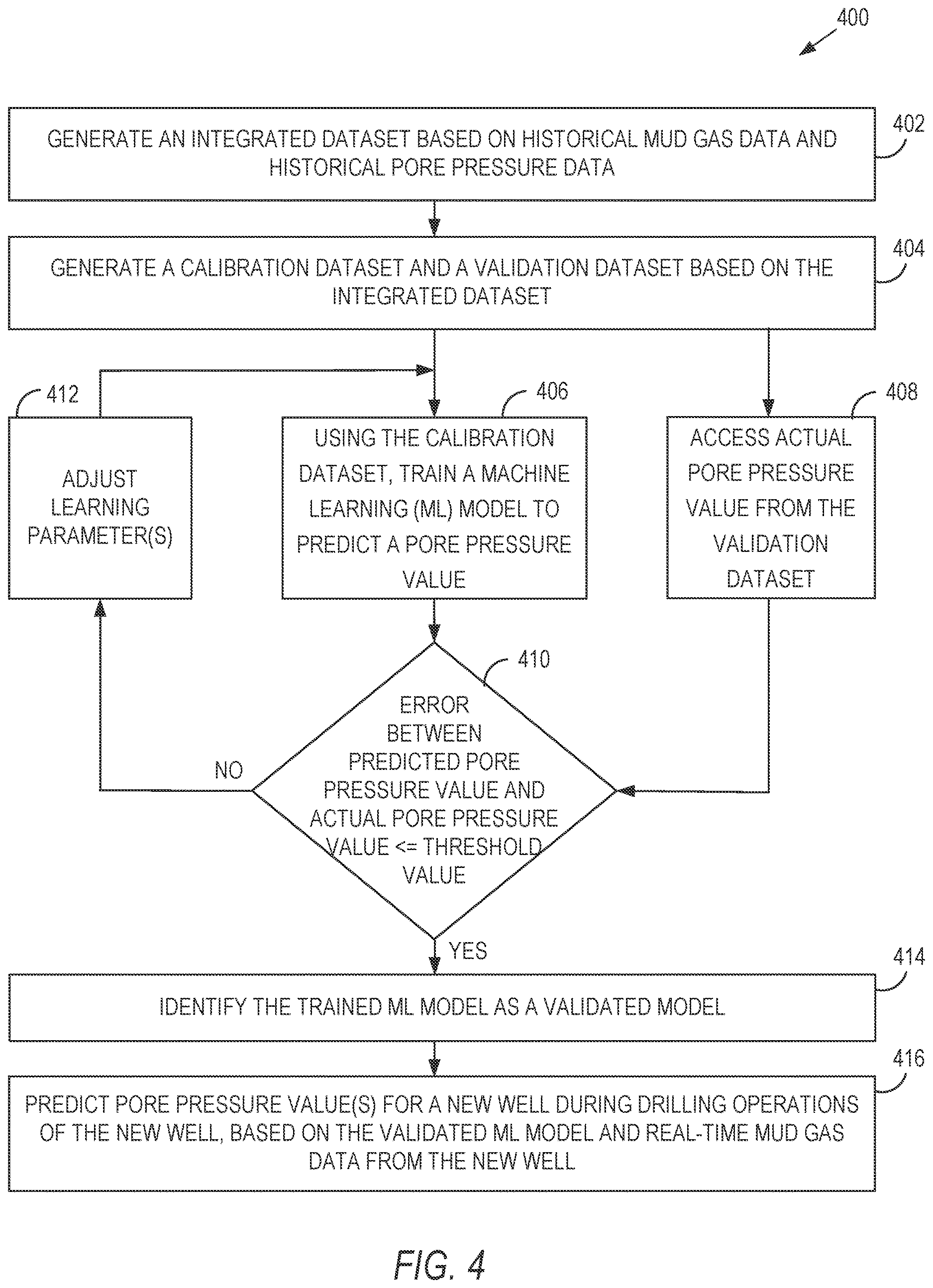 Patent US12618324 Figure 4 – Predicting formation pore pressure in real time based on mud gas data