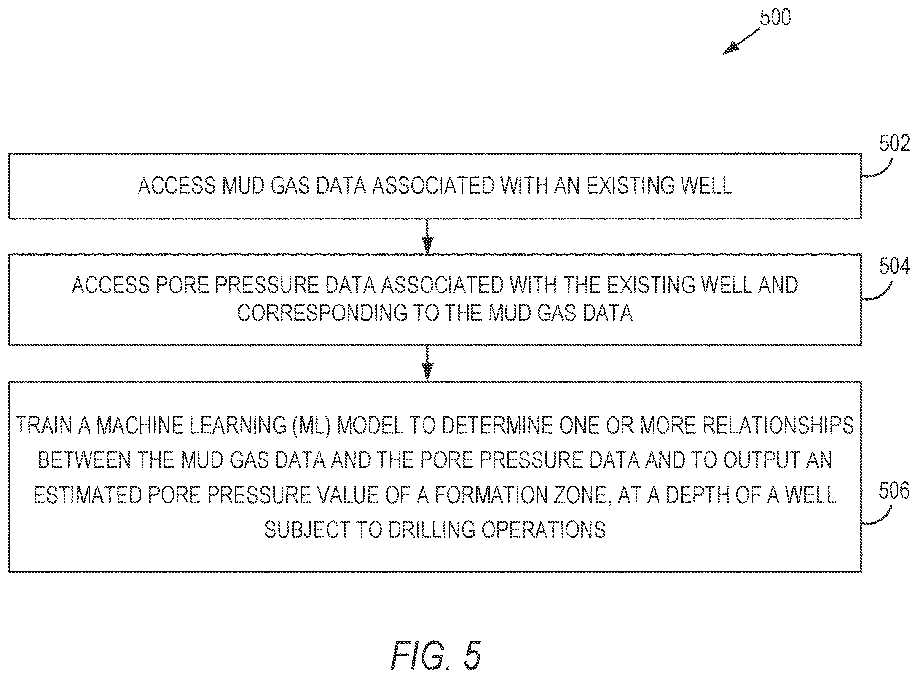 Patent US12618324 Figure 5 – Predicting formation pore pressure in real time based on mud gas data