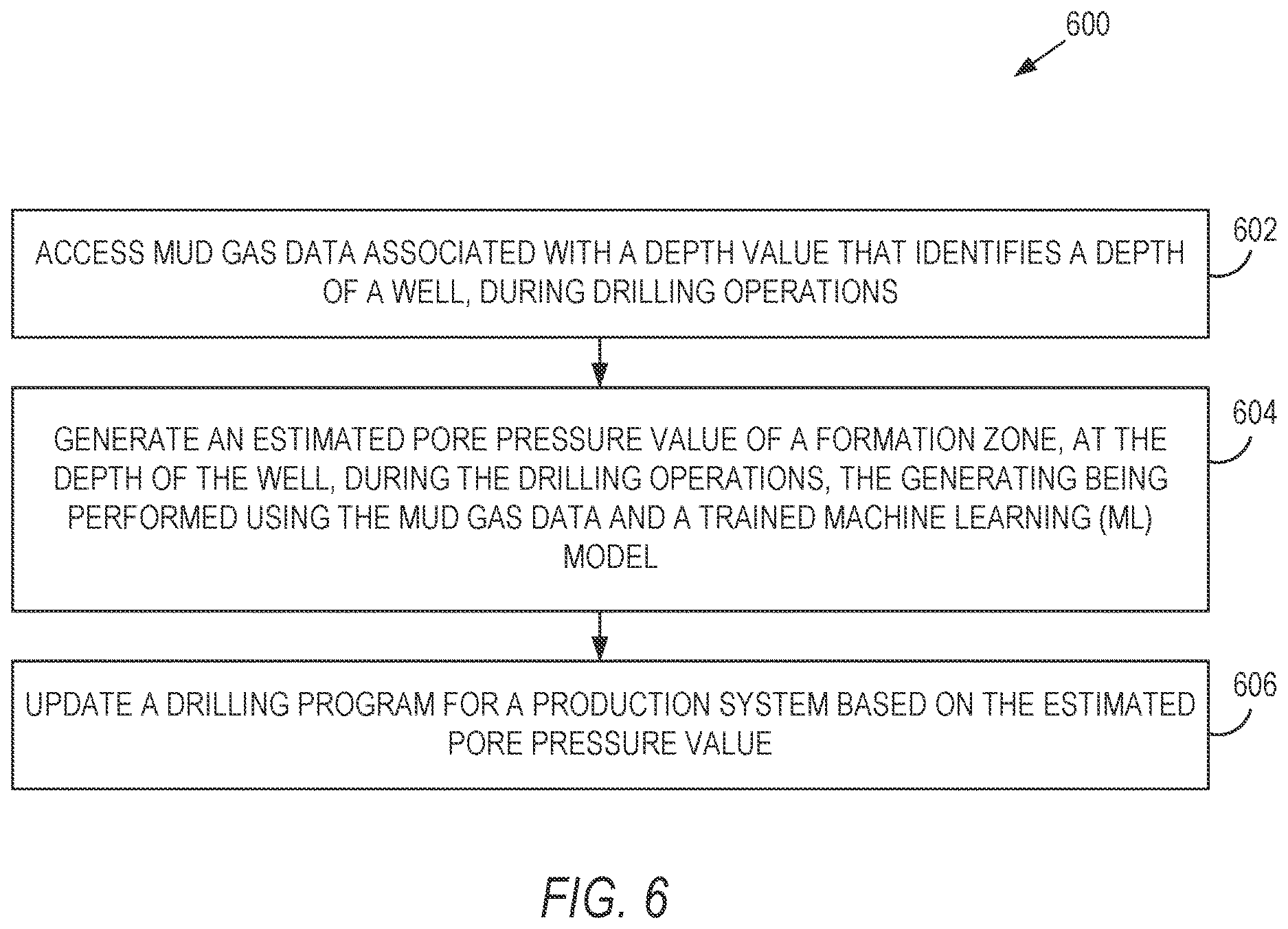 Patent US12618324 Figure 6 – Predicting formation pore pressure in real time based on mud gas data