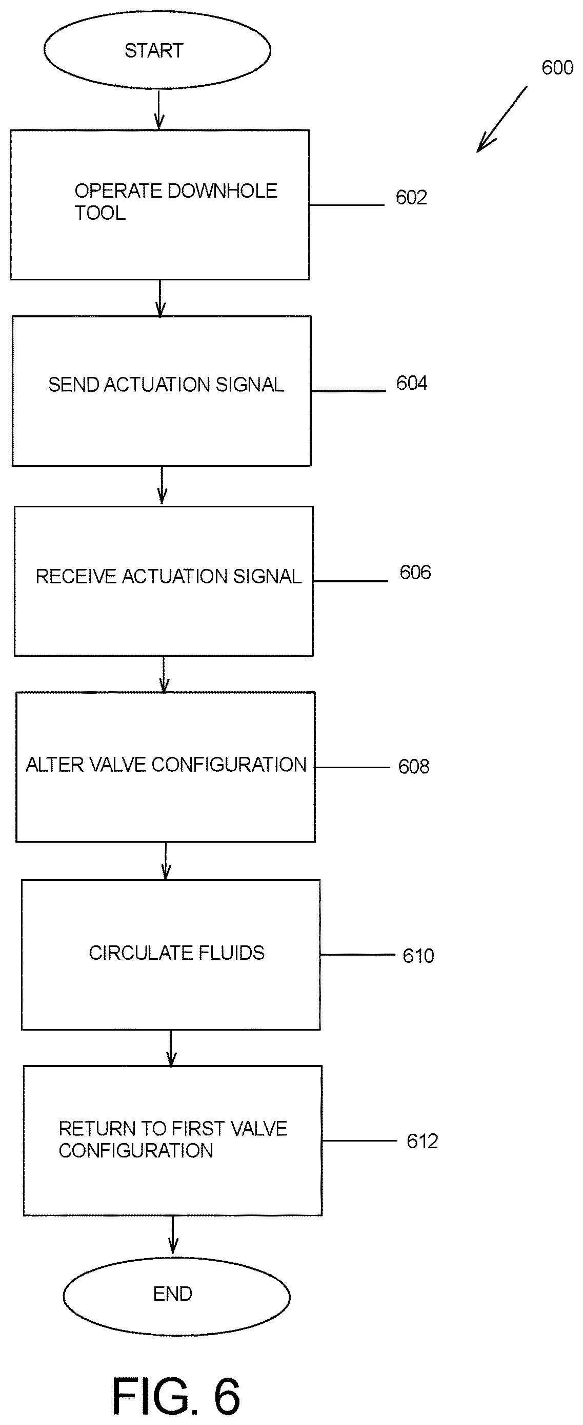 Patent US12618325 Figure 6 – Dynamic multi-flowline control system for downhole tools