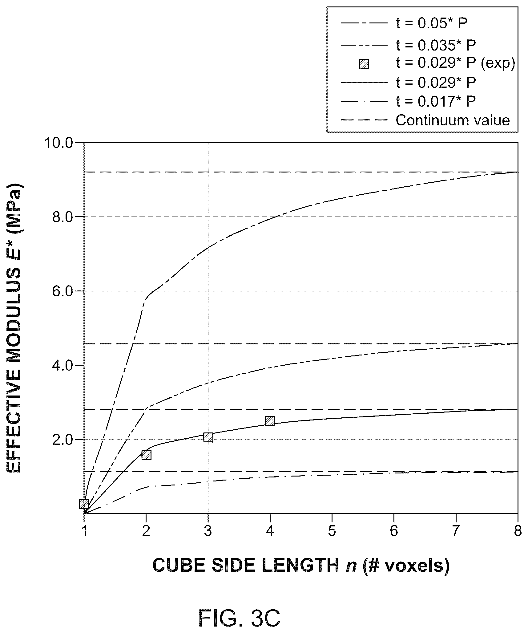 Patent US12618331 Figure 9 – Discrete macroscopic metamaterial systems