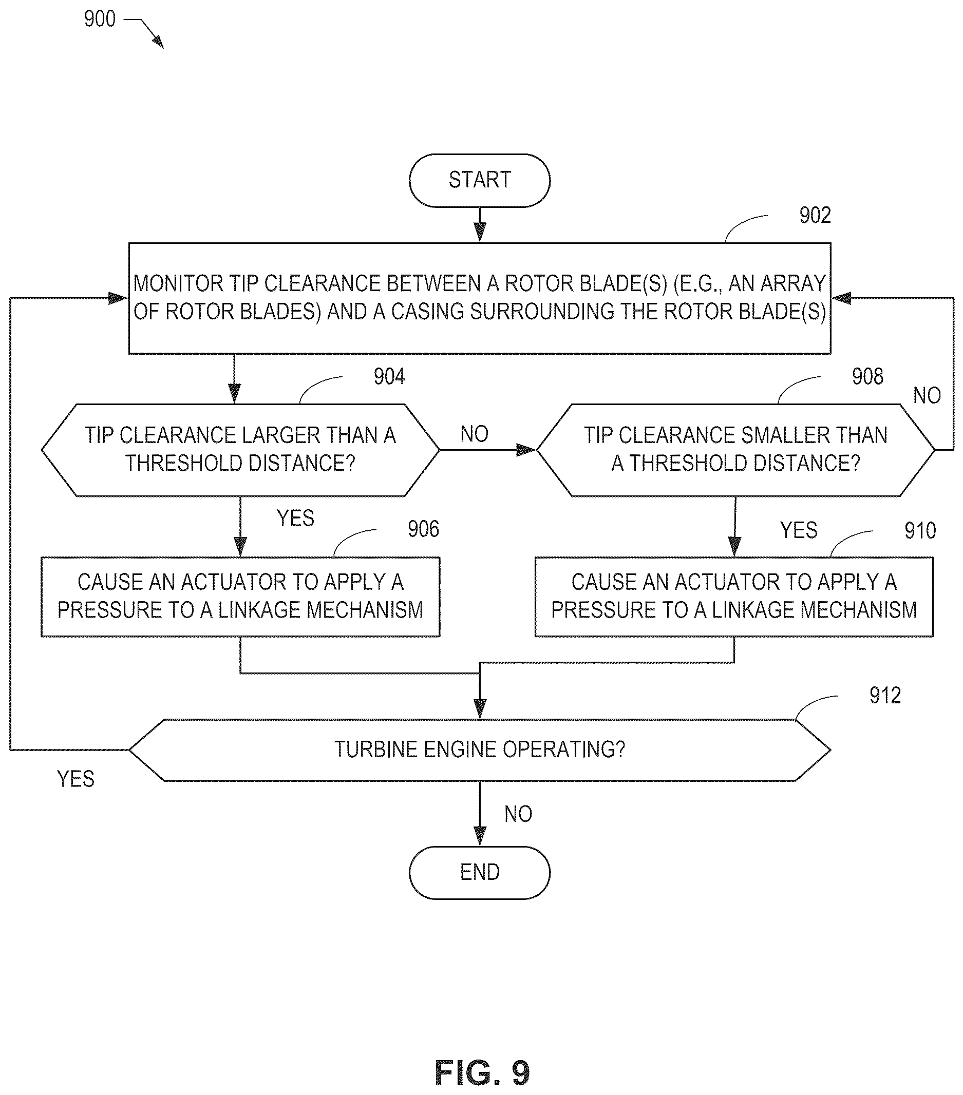 Patent US12618333 Figure 7 – Variable flowpath casings for blade tip clearance control