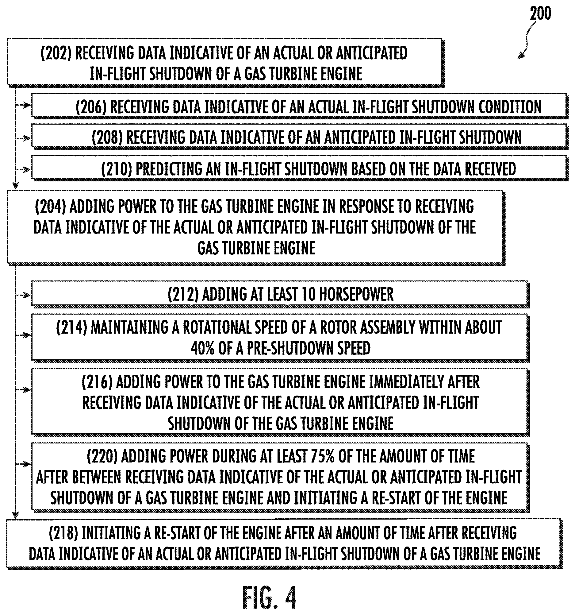 Patent US12618335 Figure 4 – In-flight hybrid electric engine shutdown