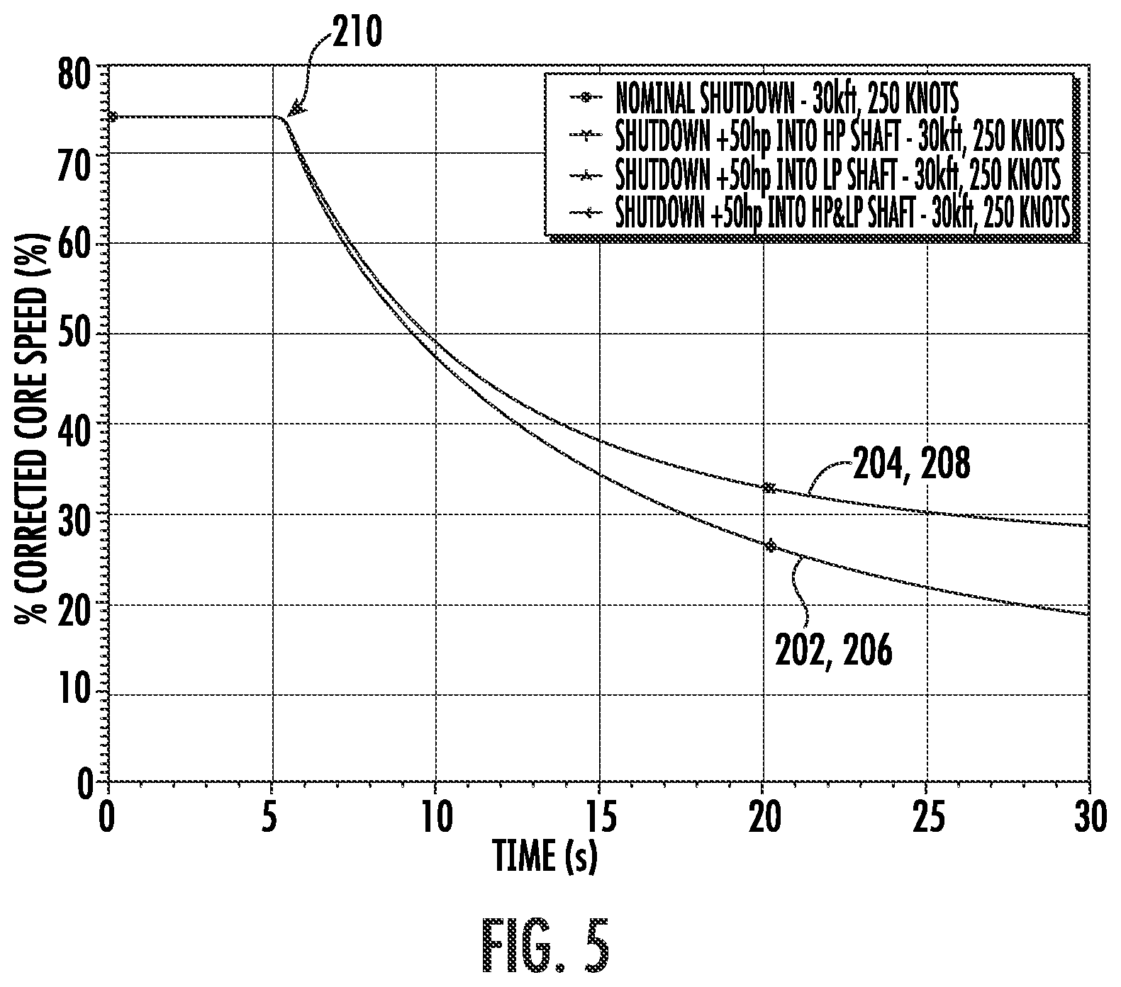 Patent US12618335 Figure 5 – In-flight hybrid electric engine shutdown