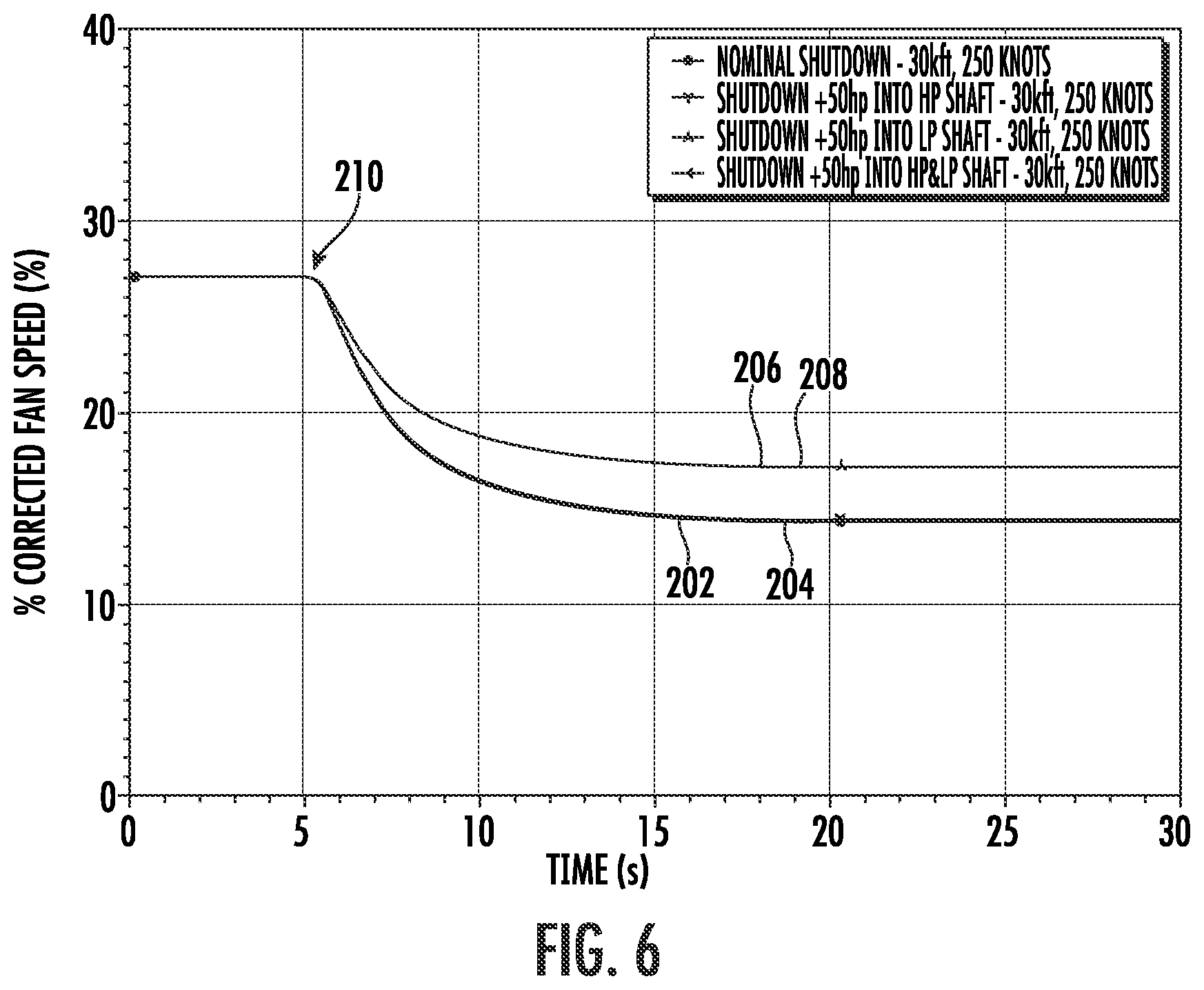 Patent US12618335 Figure 6 – In-flight hybrid electric engine shutdown