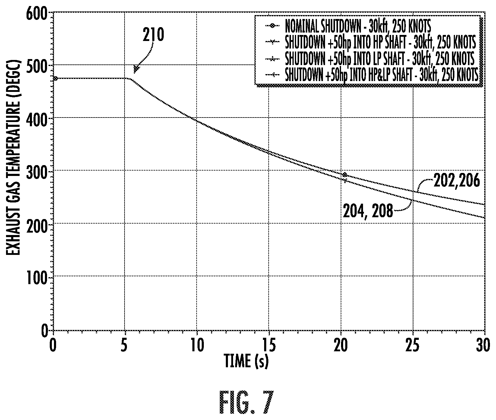Patent US12618335 Figure 7 – In-flight hybrid electric engine shutdown