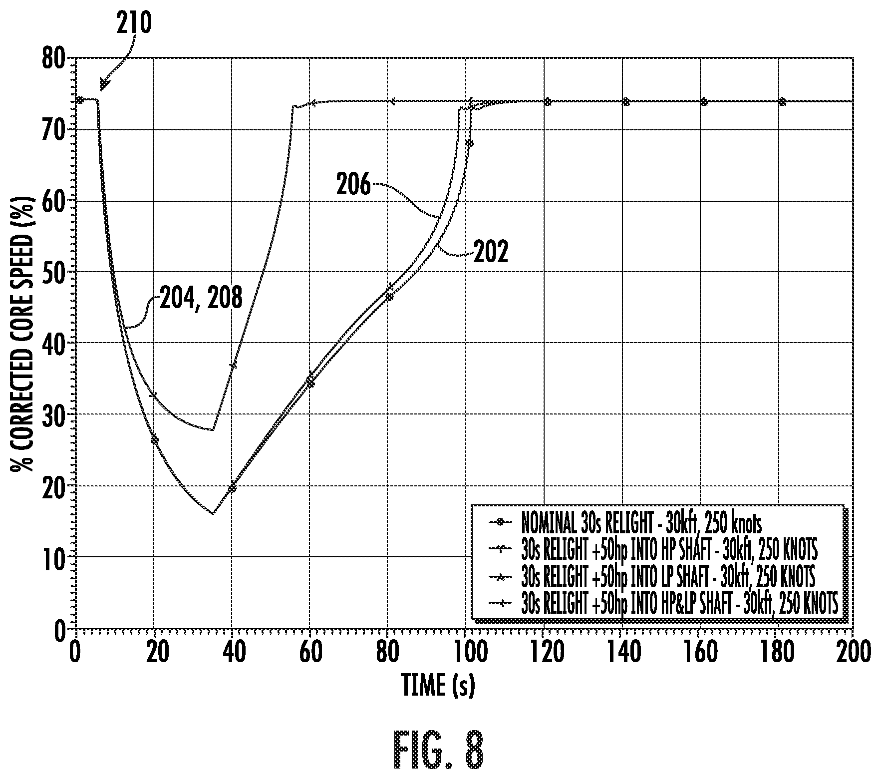 Patent US12618335 Figure 8 – In-flight hybrid electric engine shutdown