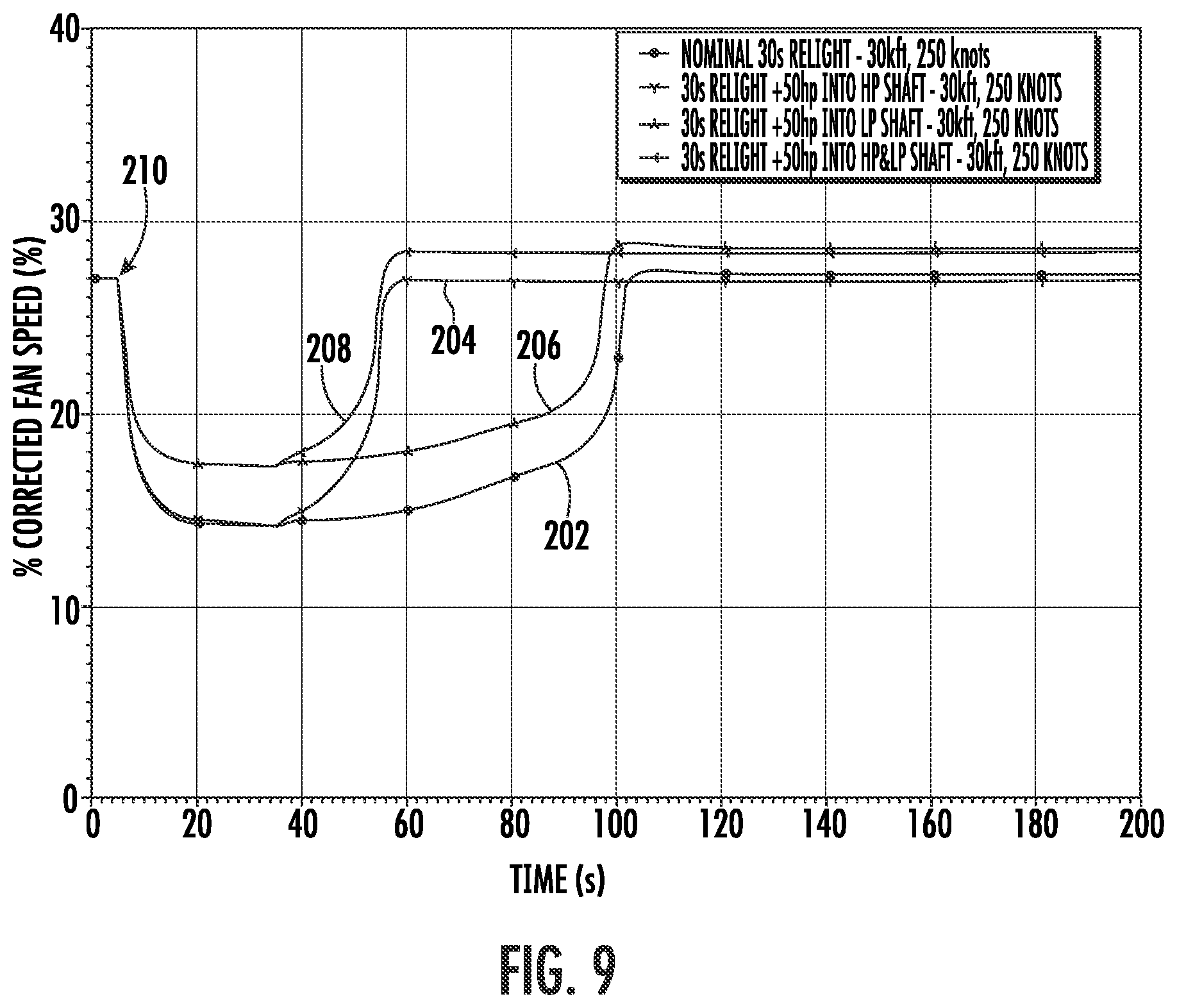 Patent US12618335 Figure 9 – In-flight hybrid electric engine shutdown