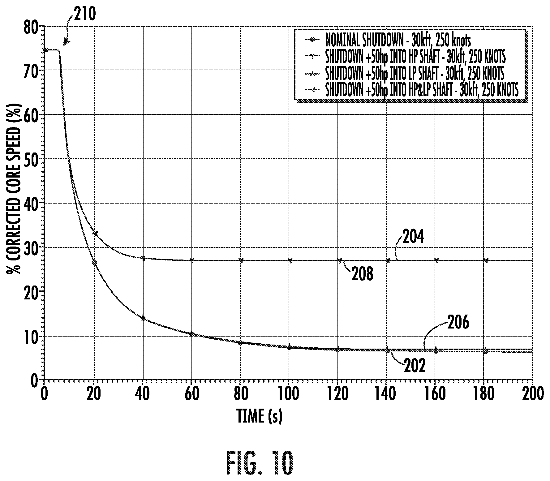 Patent US12618335 Figure 10 – In-flight hybrid electric engine shutdown