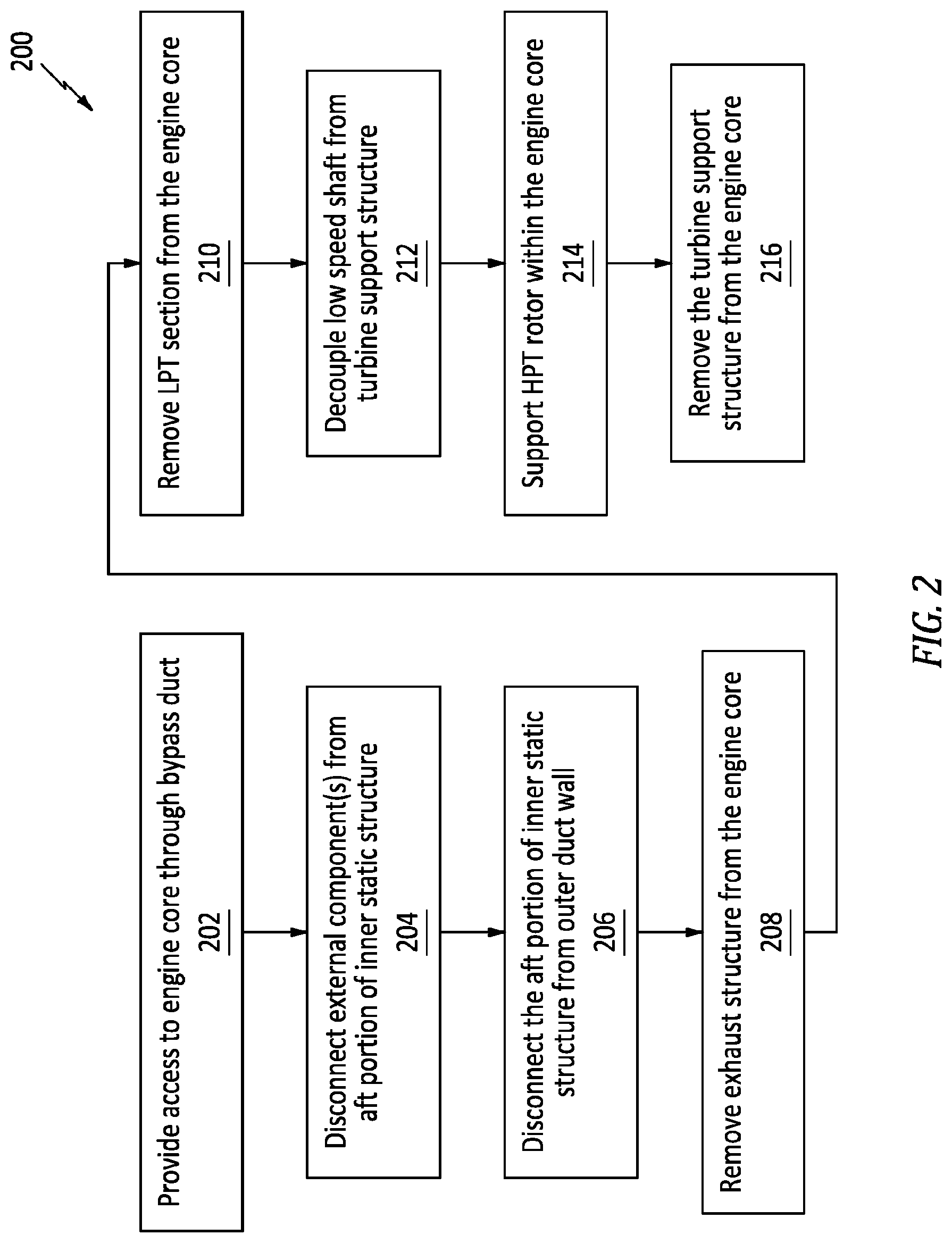 Patent US12618341 Figure 2 – Gas turbine engine disassembly/assembly methods