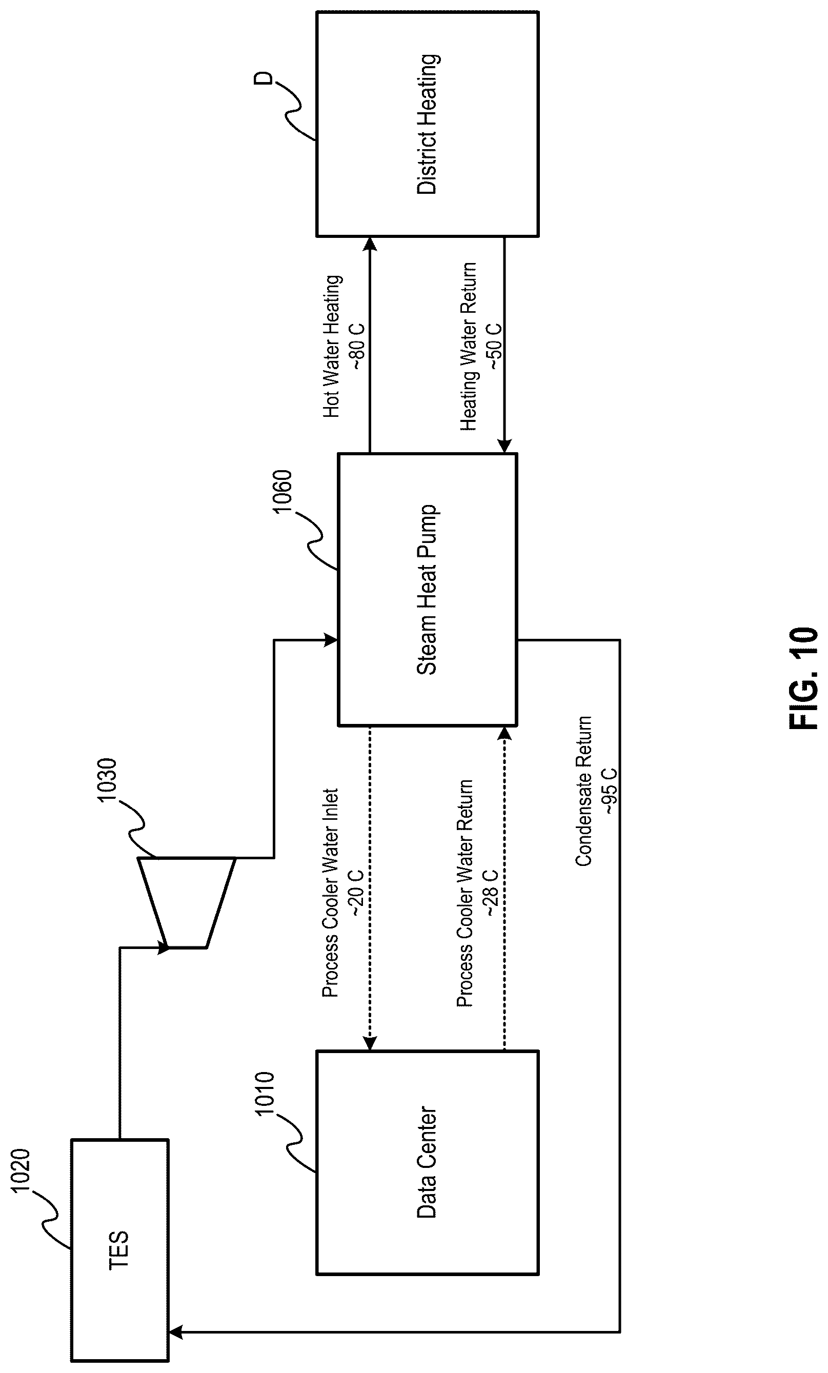 Patent US12618343 Figure 10 – Thermal energy storage system with a heat pump for improved efficiency