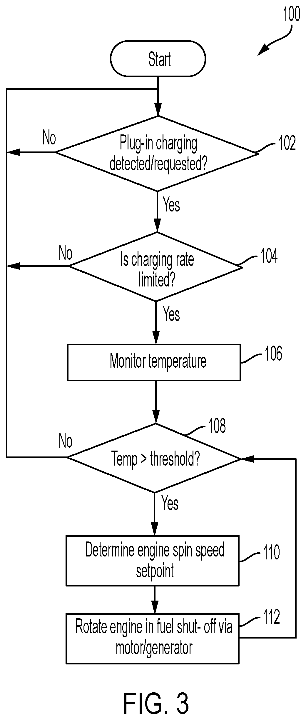 Patent US12618347 Figure 3 – Hybrid vehicle rapid catalyst exhaust cooling