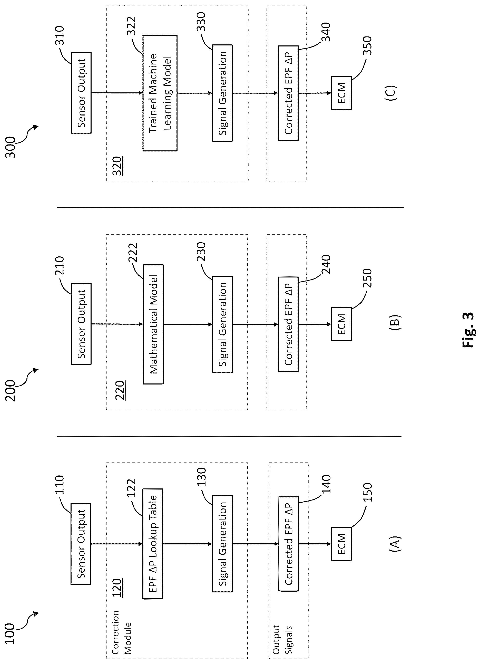 Patent US12618353 Figure 3 – Low resistance exhaust system with correction module for regeneration control