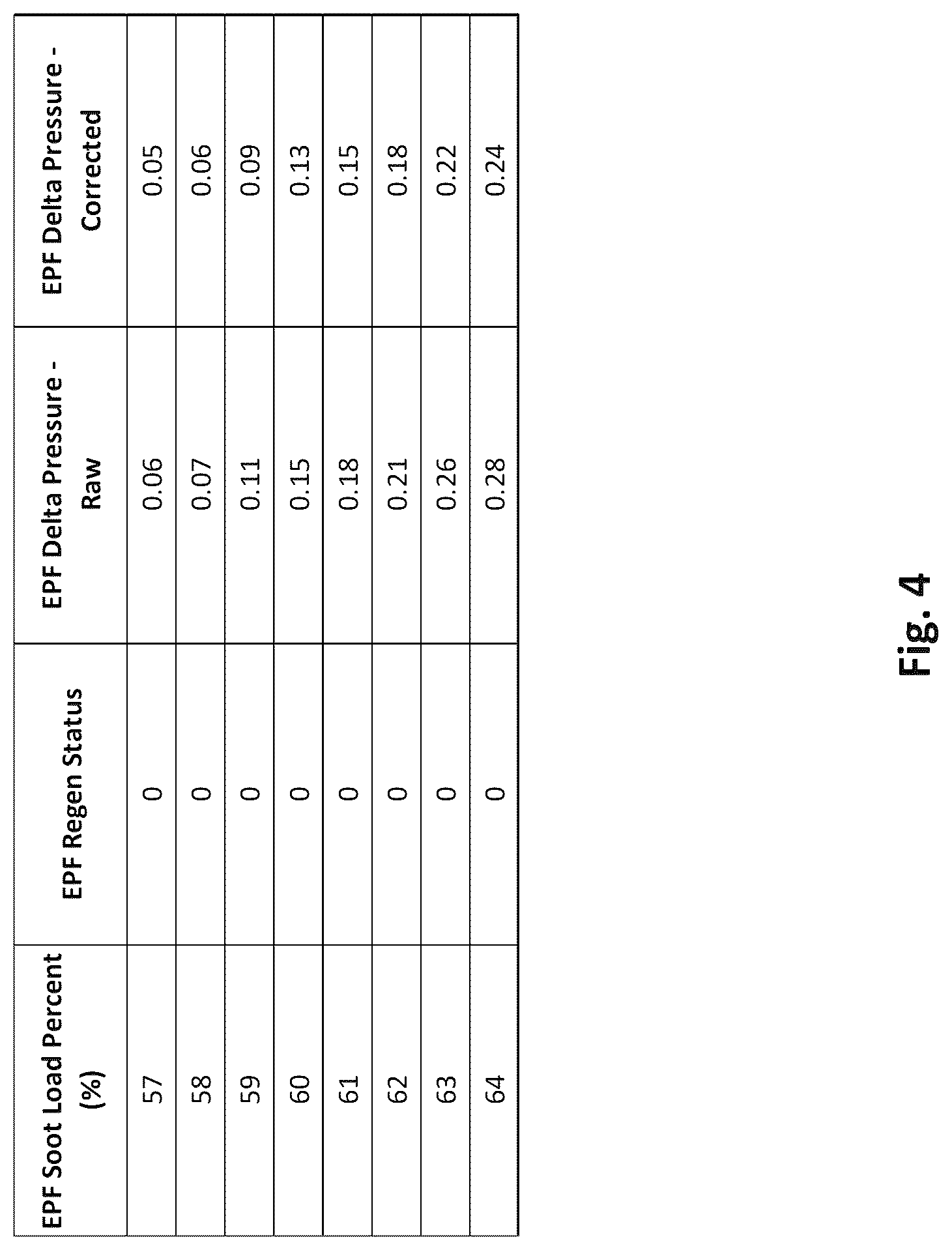 Patent US12618353 Figure 4 – Low resistance exhaust system with correction module for regeneration control