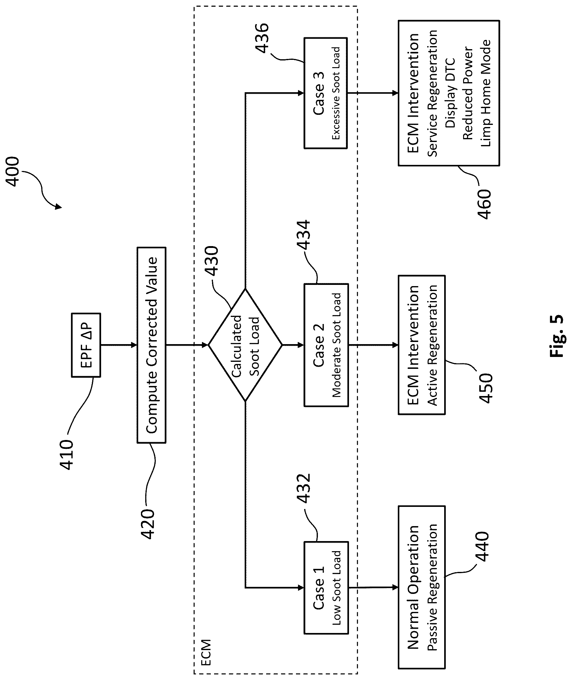 Patent US12618353 Figure 5 – Low resistance exhaust system with correction module for regeneration control