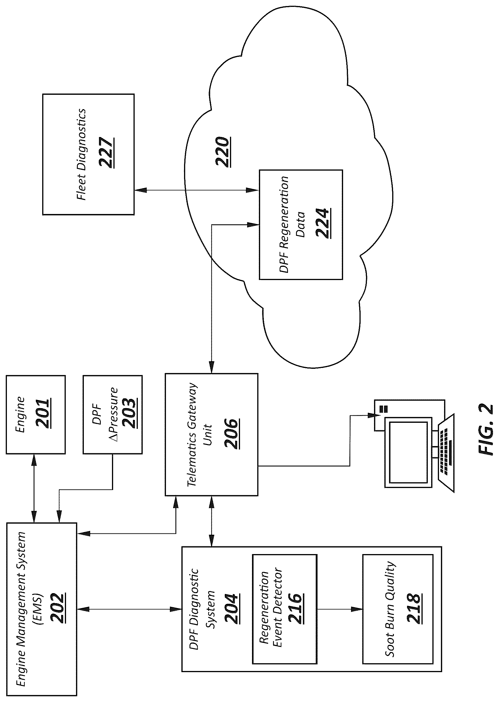 Patent US12618354 Figure 2 – Method and system for detecting and quantifying regeneration events in a diesel particulate filter