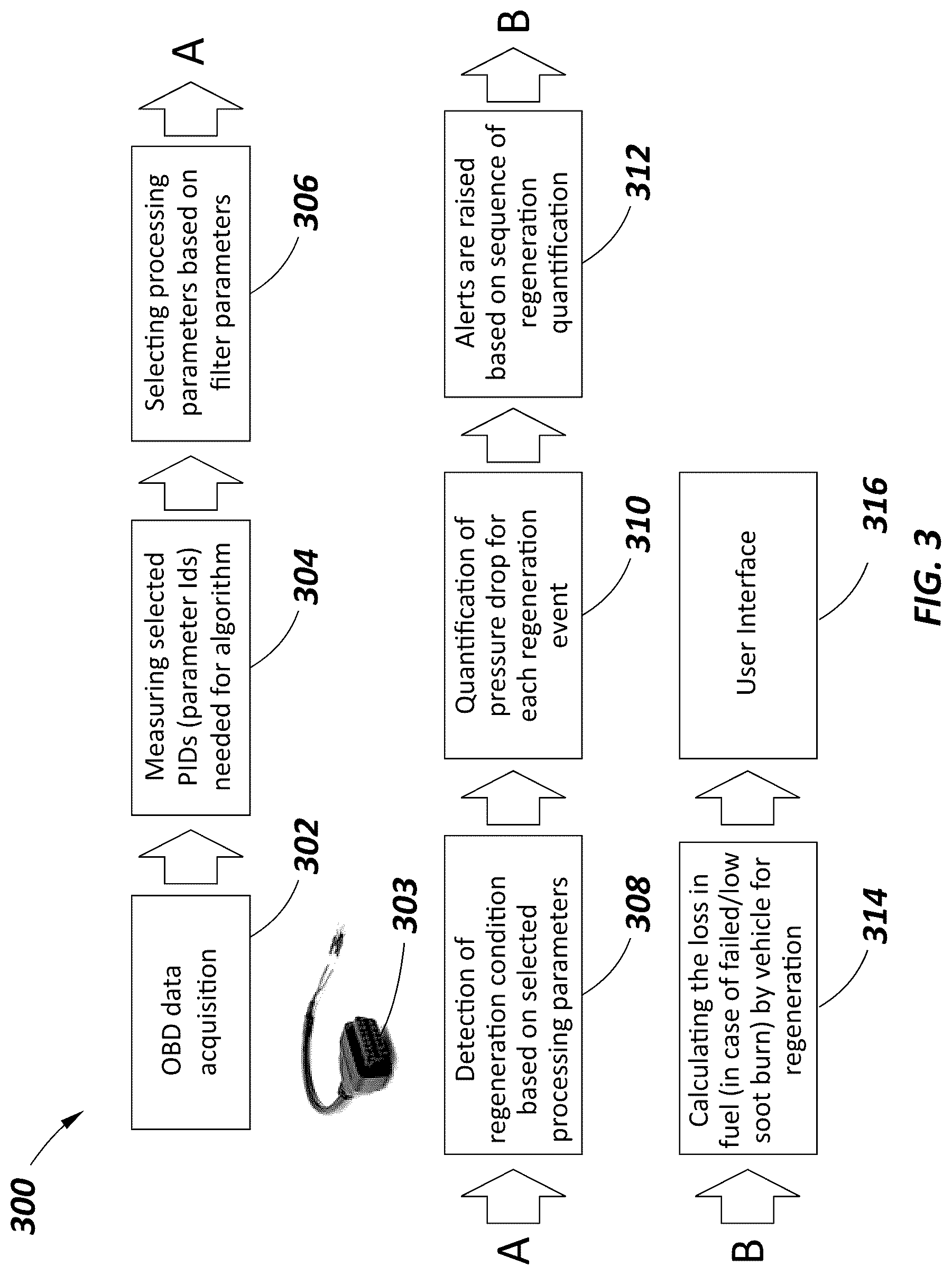 Patent US12618354 Figure 3 – Method and system for detecting and quantifying regeneration events in a diesel particulate filter