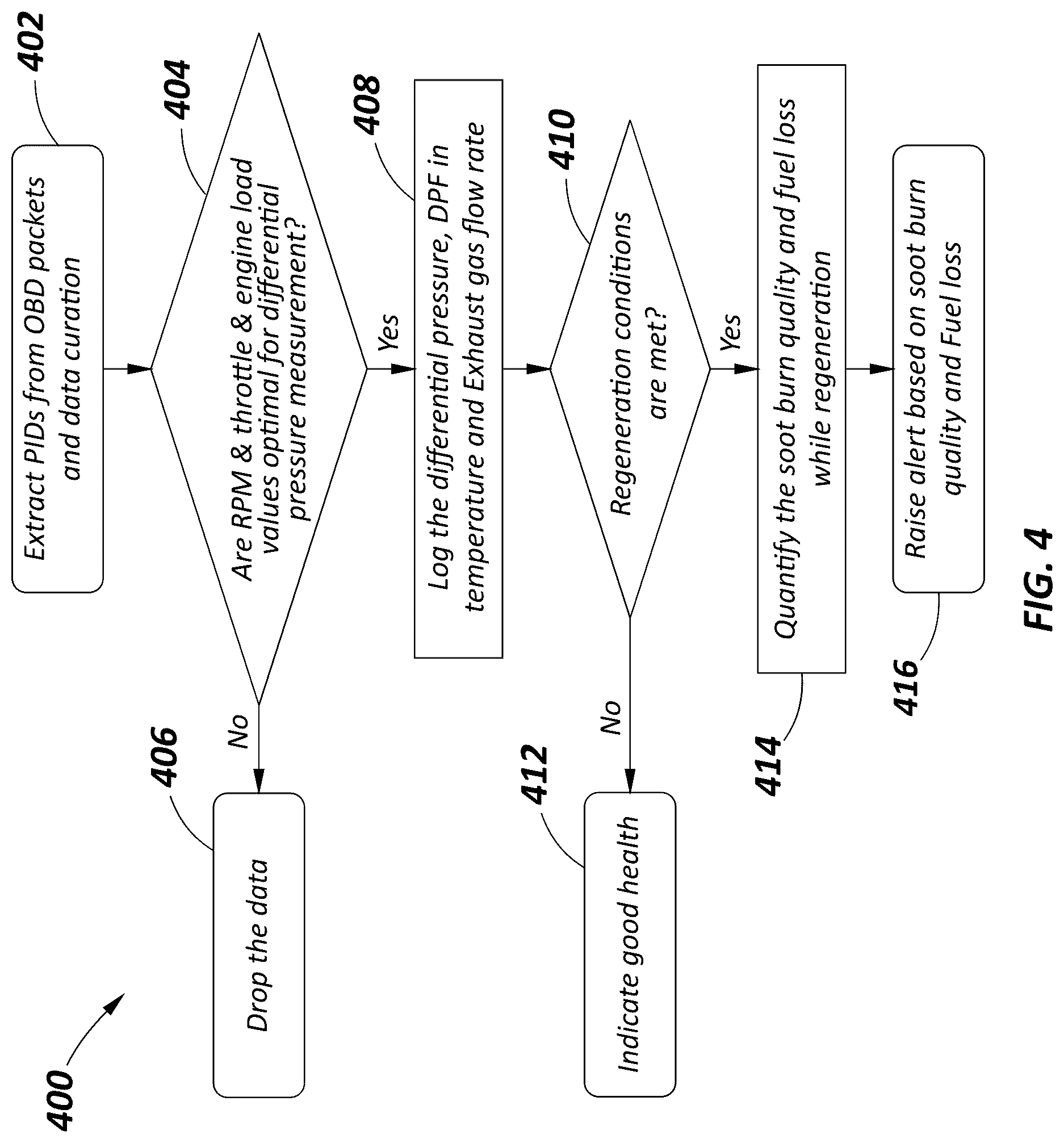 Patent US12618354 Figure 4 – Method and system for detecting and quantifying regeneration events in a diesel particulate filter
