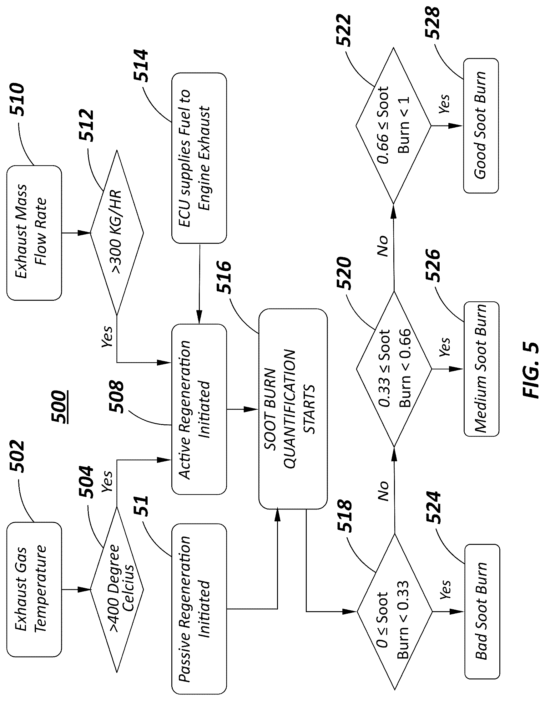 Patent US12618354 Figure 5 – Method and system for detecting and quantifying regeneration events in a diesel particulate filter