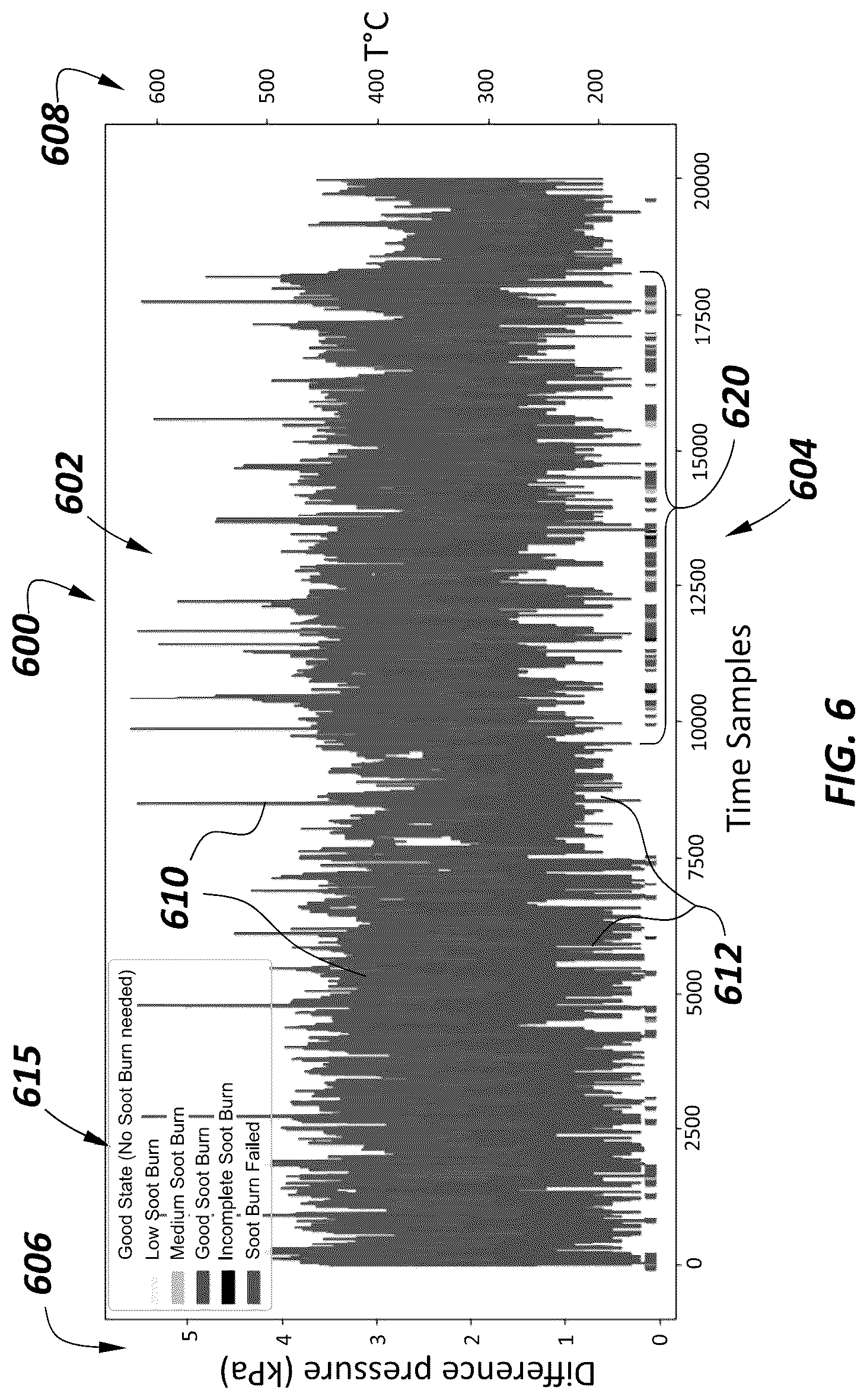Patent US12618354 Figure 6 – Method and system for detecting and quantifying regeneration events in a diesel particulate filter
