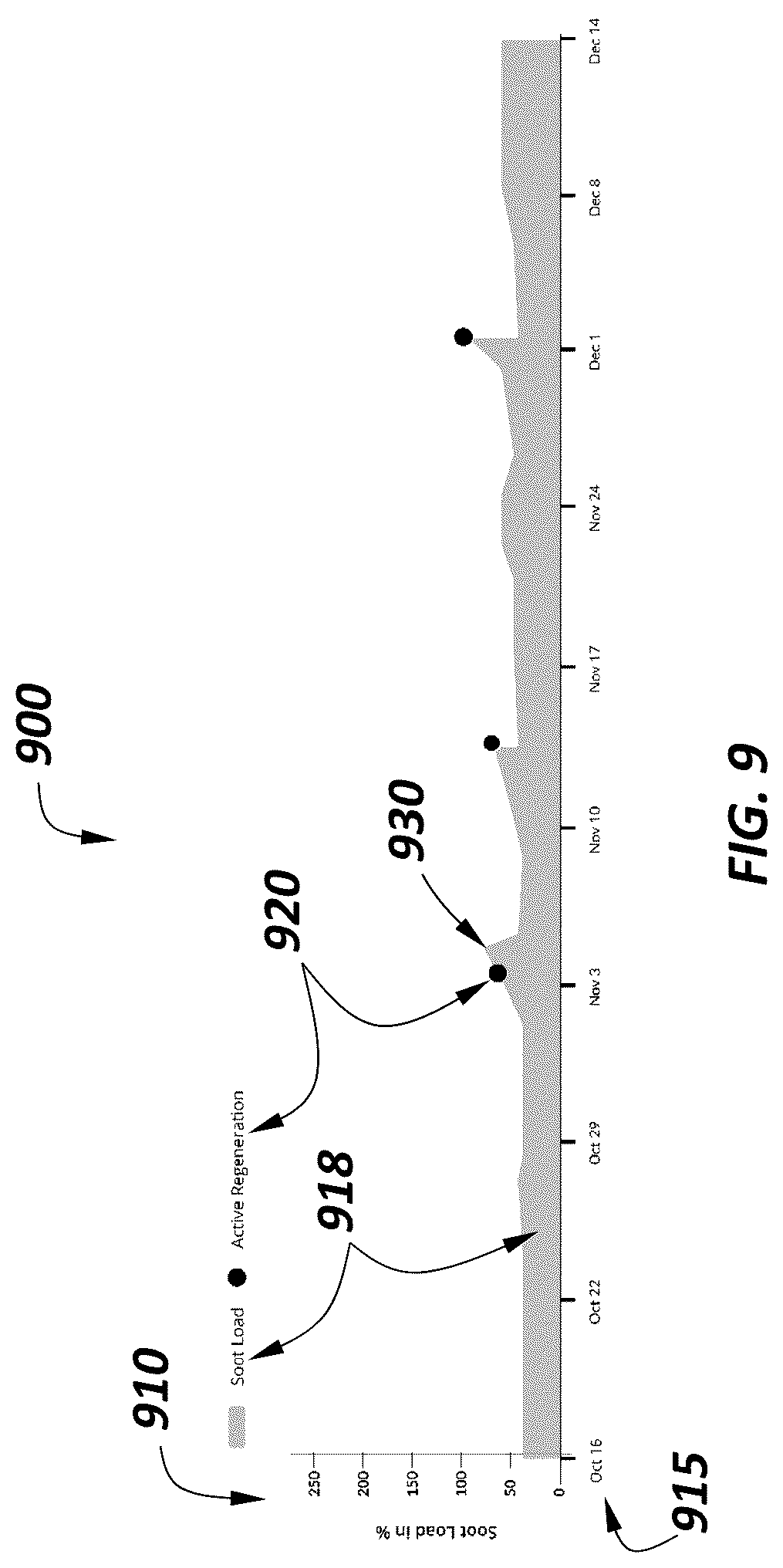 Patent US12618354 Figure 10 – Method and system for detecting and quantifying regeneration events in a diesel particulate filter