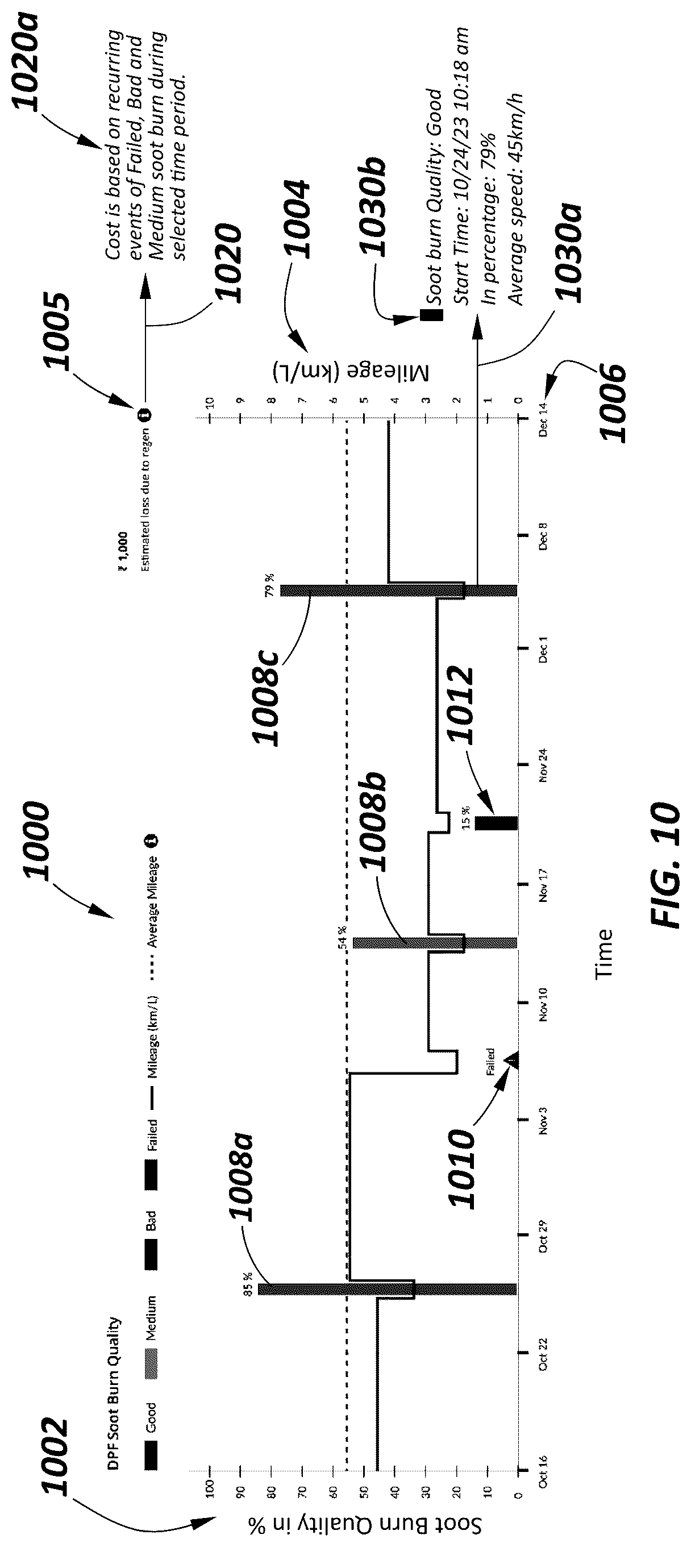 Patent US12618354 Figure 11 – Method and system for detecting and quantifying regeneration events in a diesel particulate filter