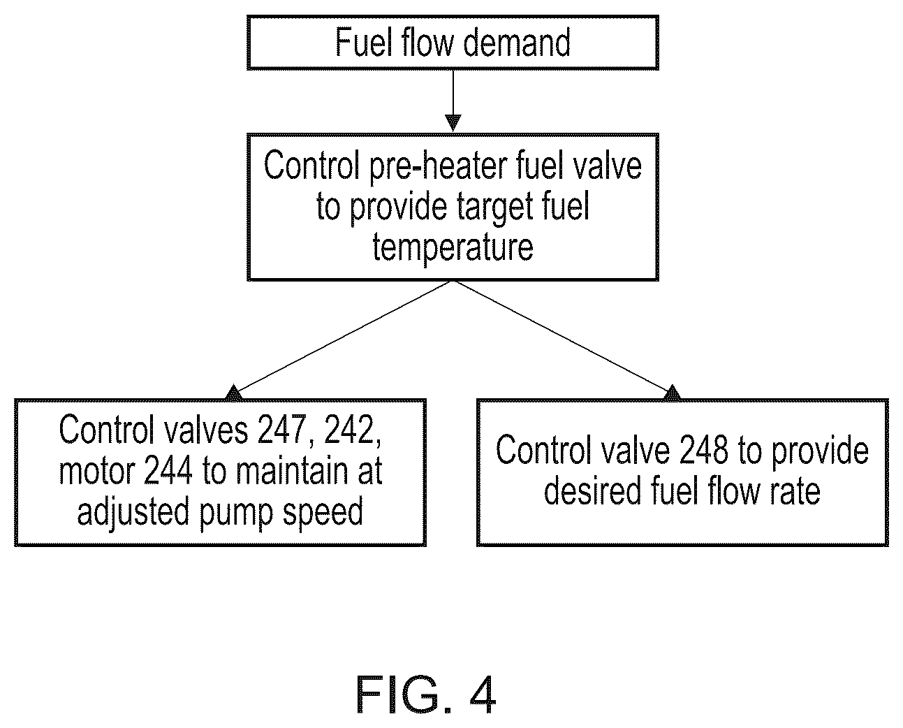 Patent US12618361 Figure 4 – Hydrogen fuelled gas turbine engine
