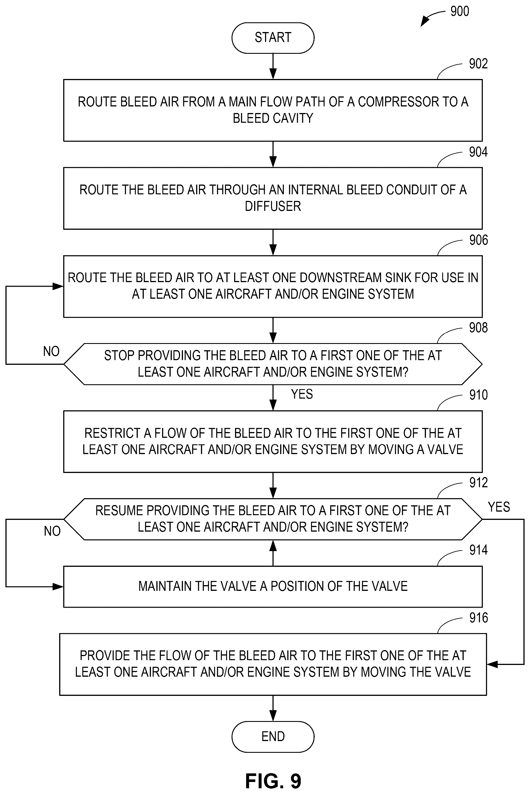 Patent US12618362 Figure 9 – Methods and apparatus to provide cross-diffuser bleed