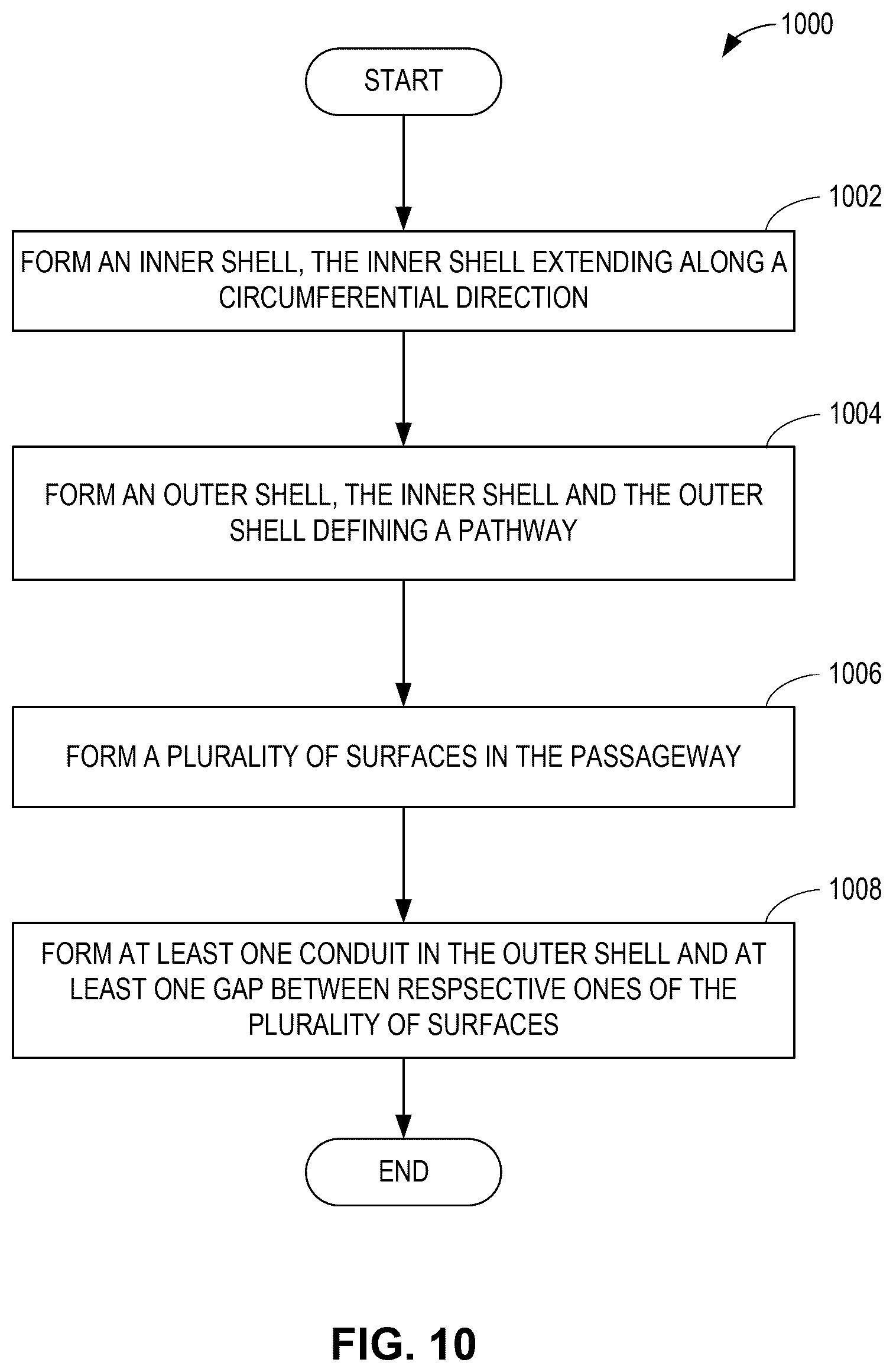 Patent US12618362 Figure 10 – Methods and apparatus to provide cross-diffuser bleed