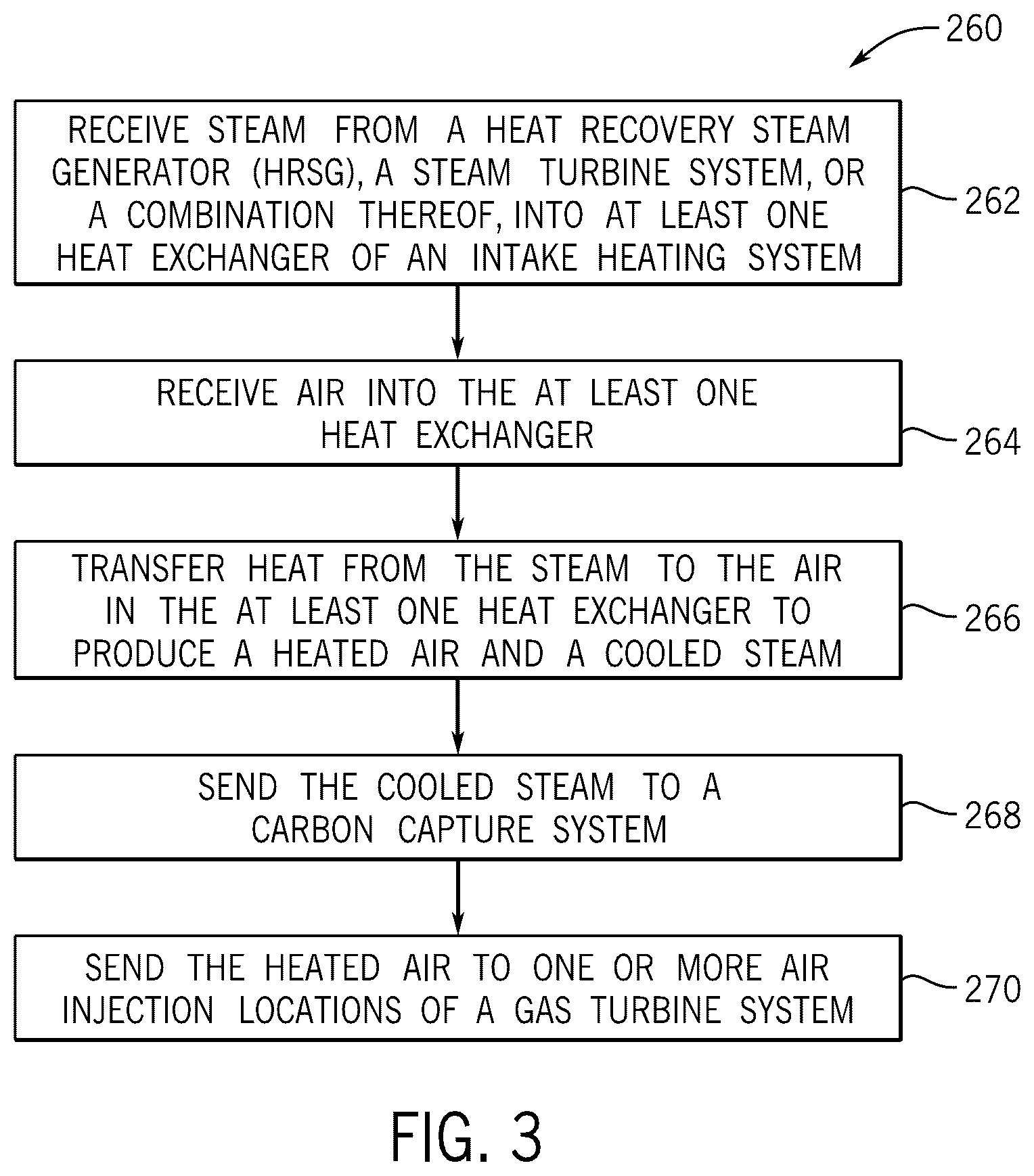 Patent US12618364 Figure 3 – System and method of heat integration for a gas capture system