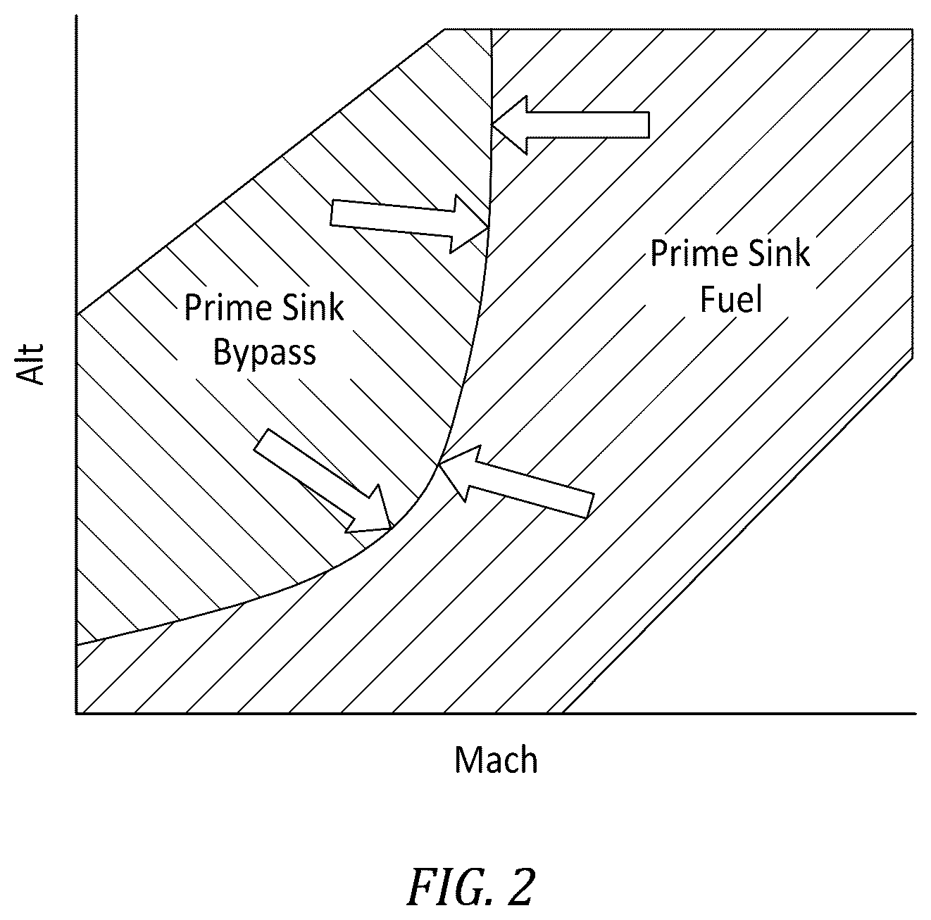 Patent US12618365 Figure 2 – Bidirectional pump for thermal management systems