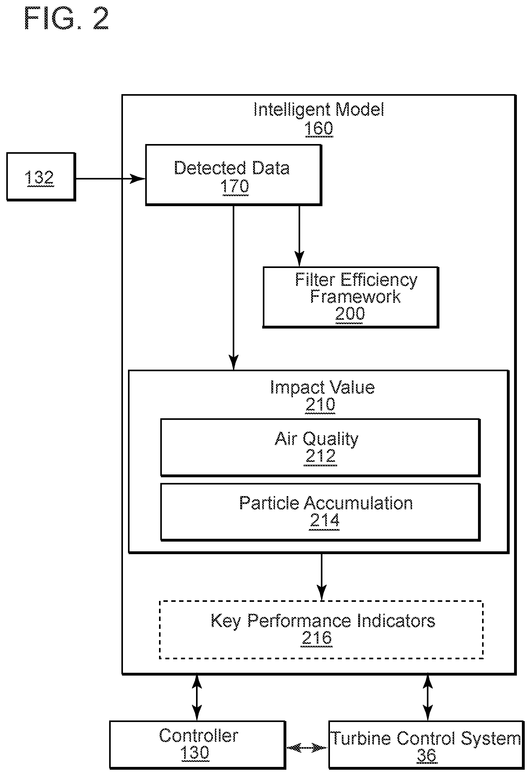 Patent US12618375 Figure 2 – Systems and methods for estimating integrity and efficiency of an inlet filtration system for turbine systems and for recommending mitigation actions
