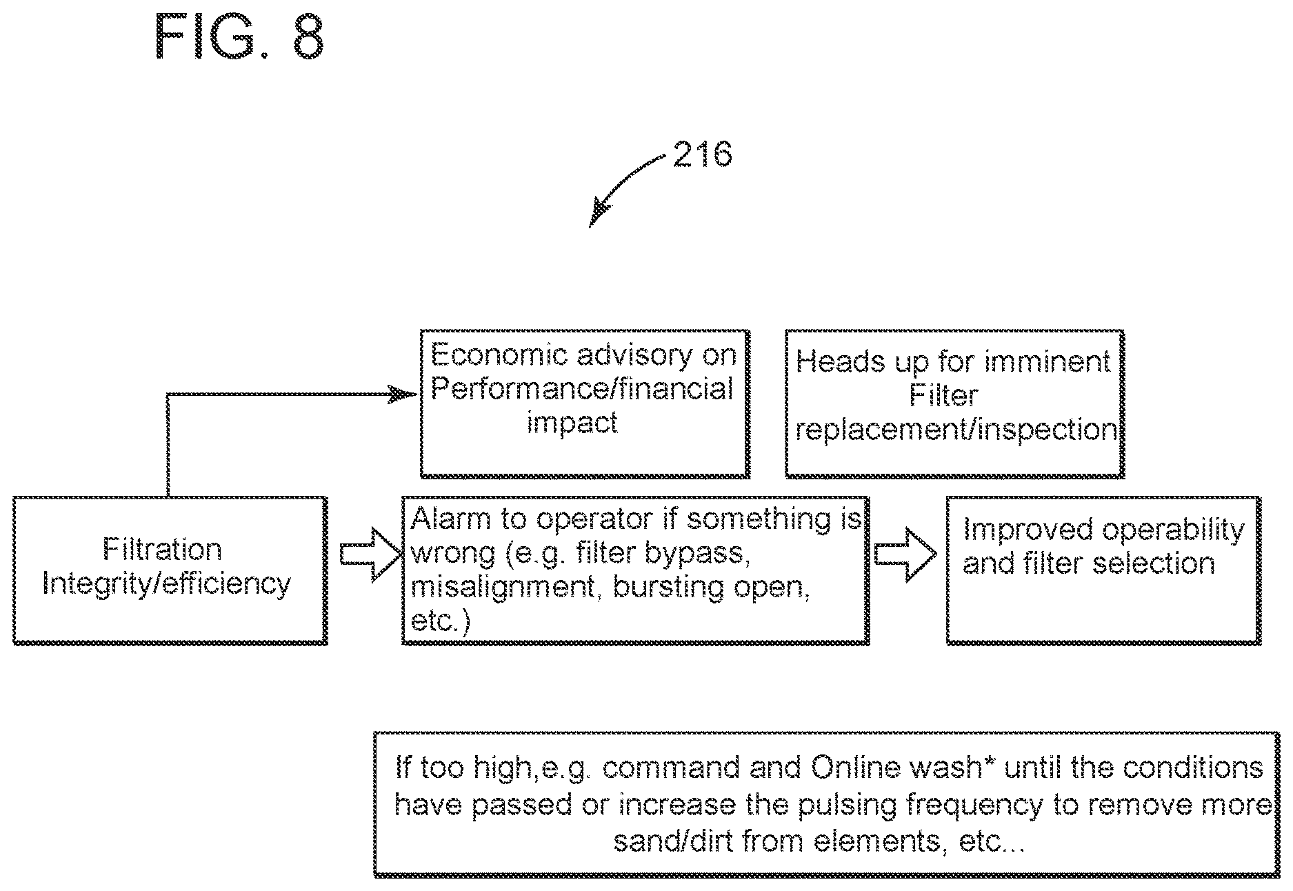 Patent US12618375 Figure 6 – Systems and methods for estimating integrity and efficiency of an inlet filtration system for turbine systems and for recommending mitigation actions