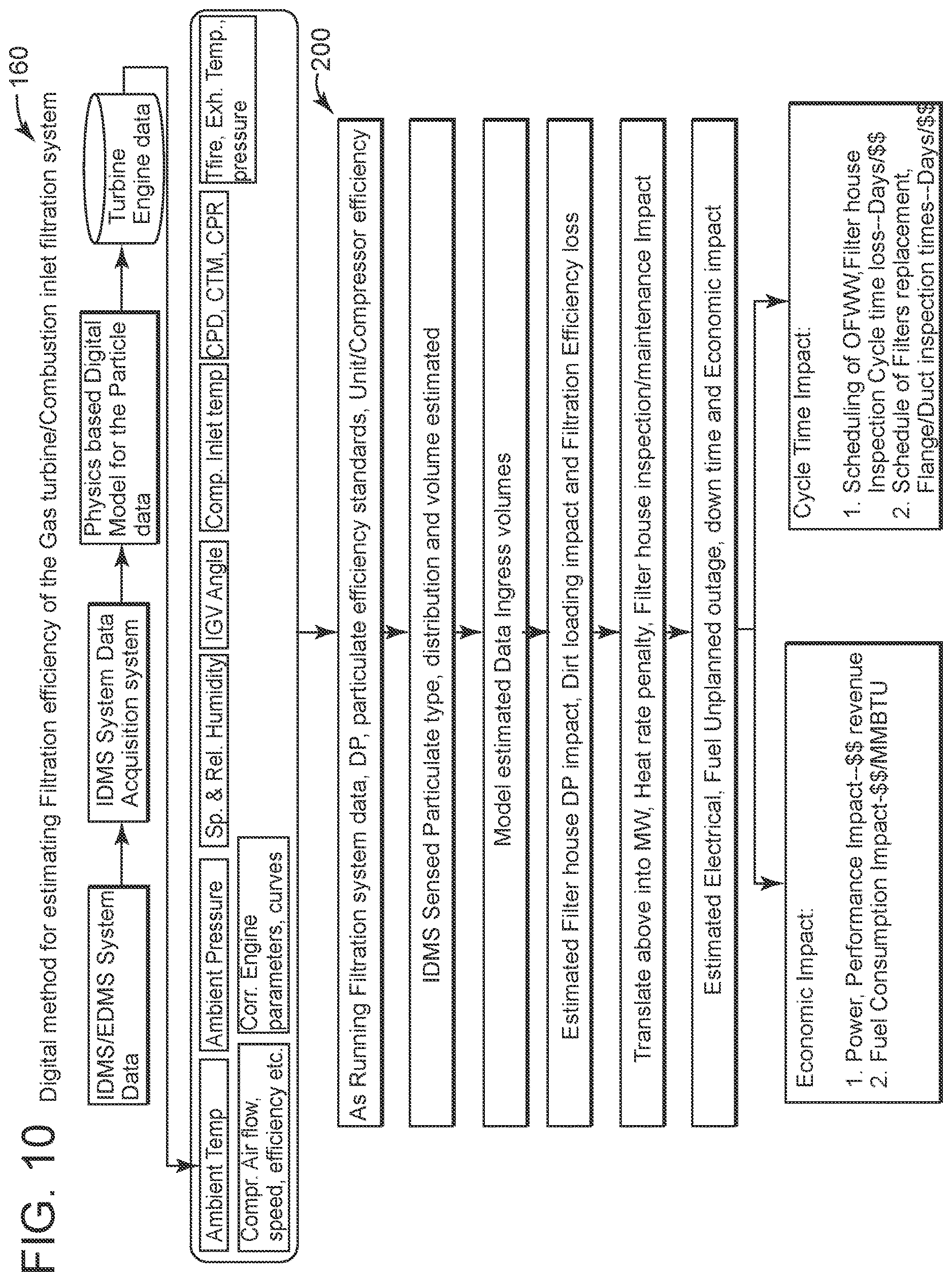Patent US12618375 Figure 9 – Systems and methods for estimating integrity and efficiency of an inlet filtration system for turbine systems and for recommending mitigation actions